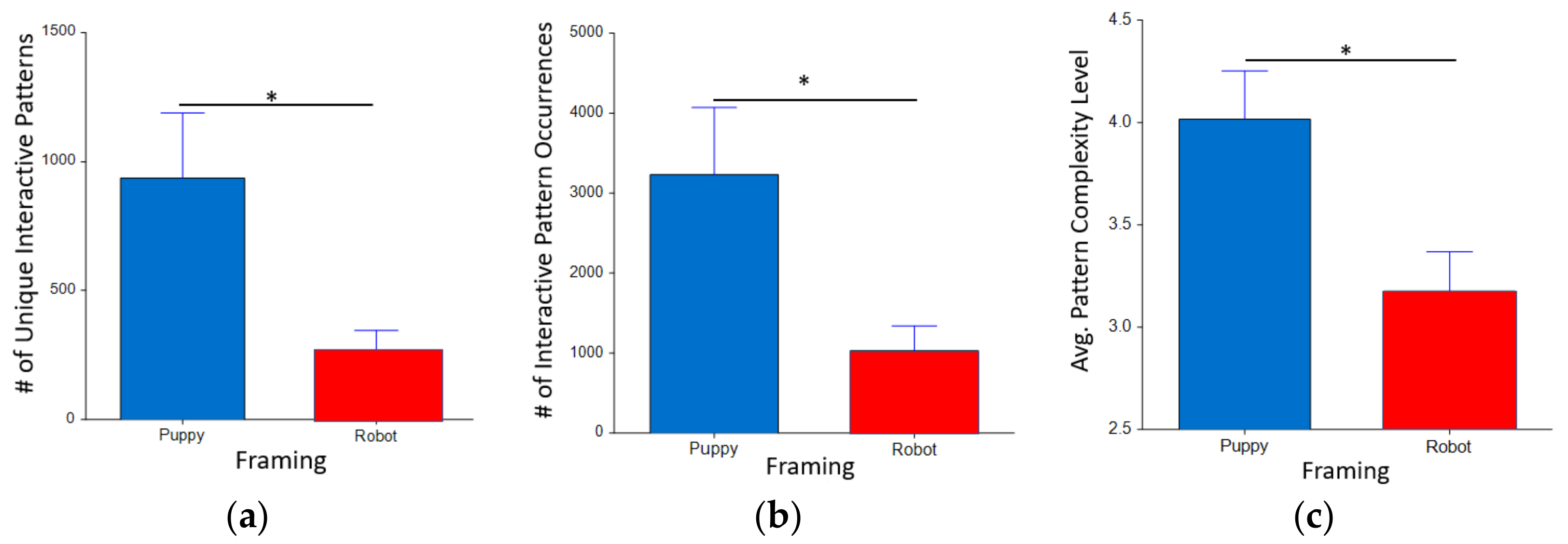 Sensors 22 01287 g005