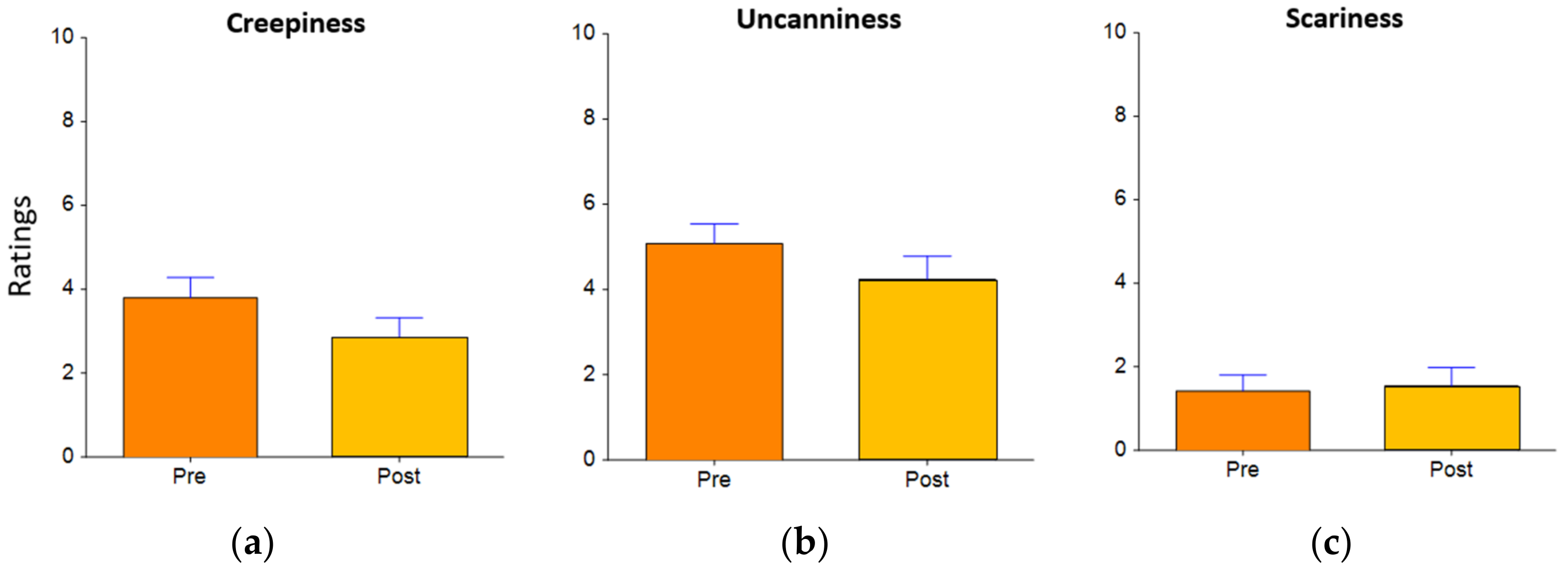 Sensors 22 01287 g007