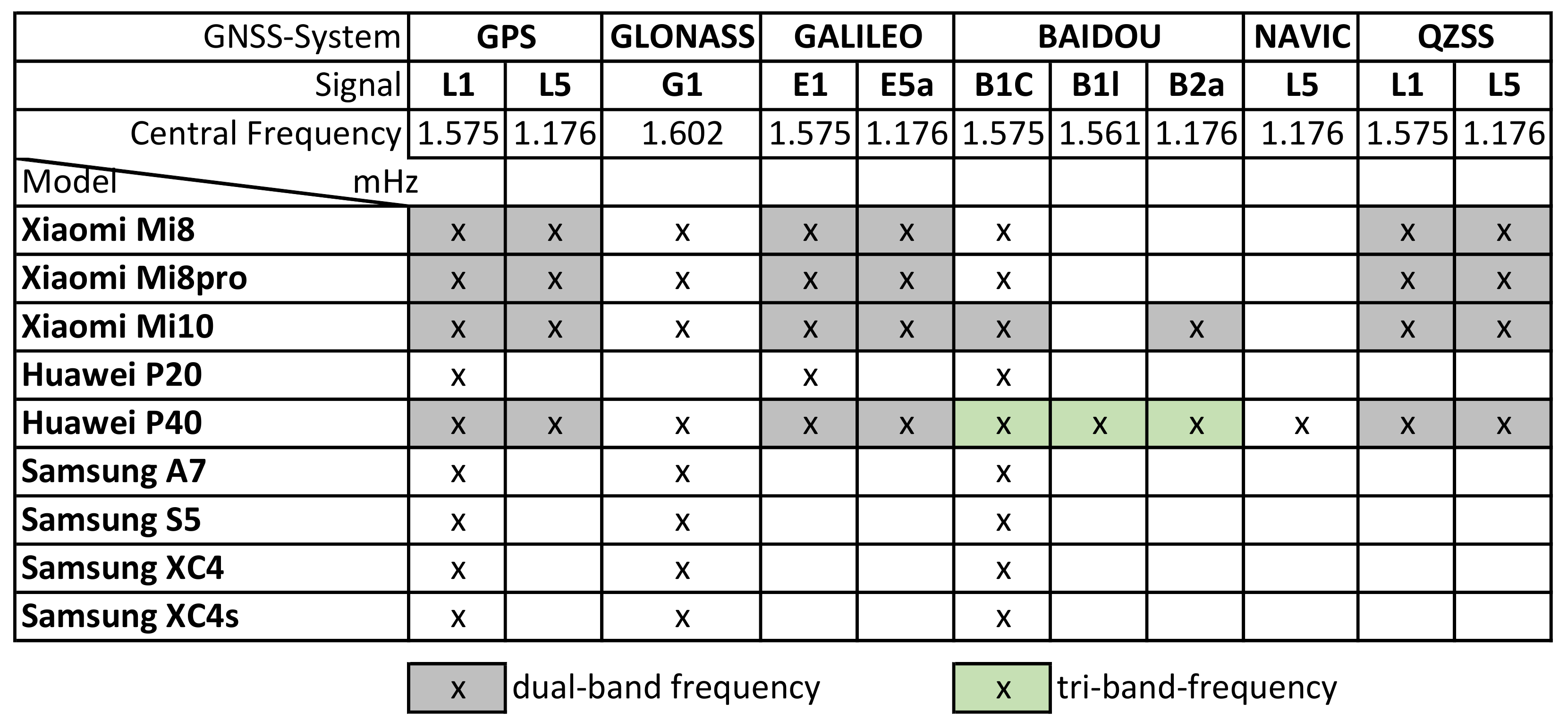 Sensors 22 01289 g002