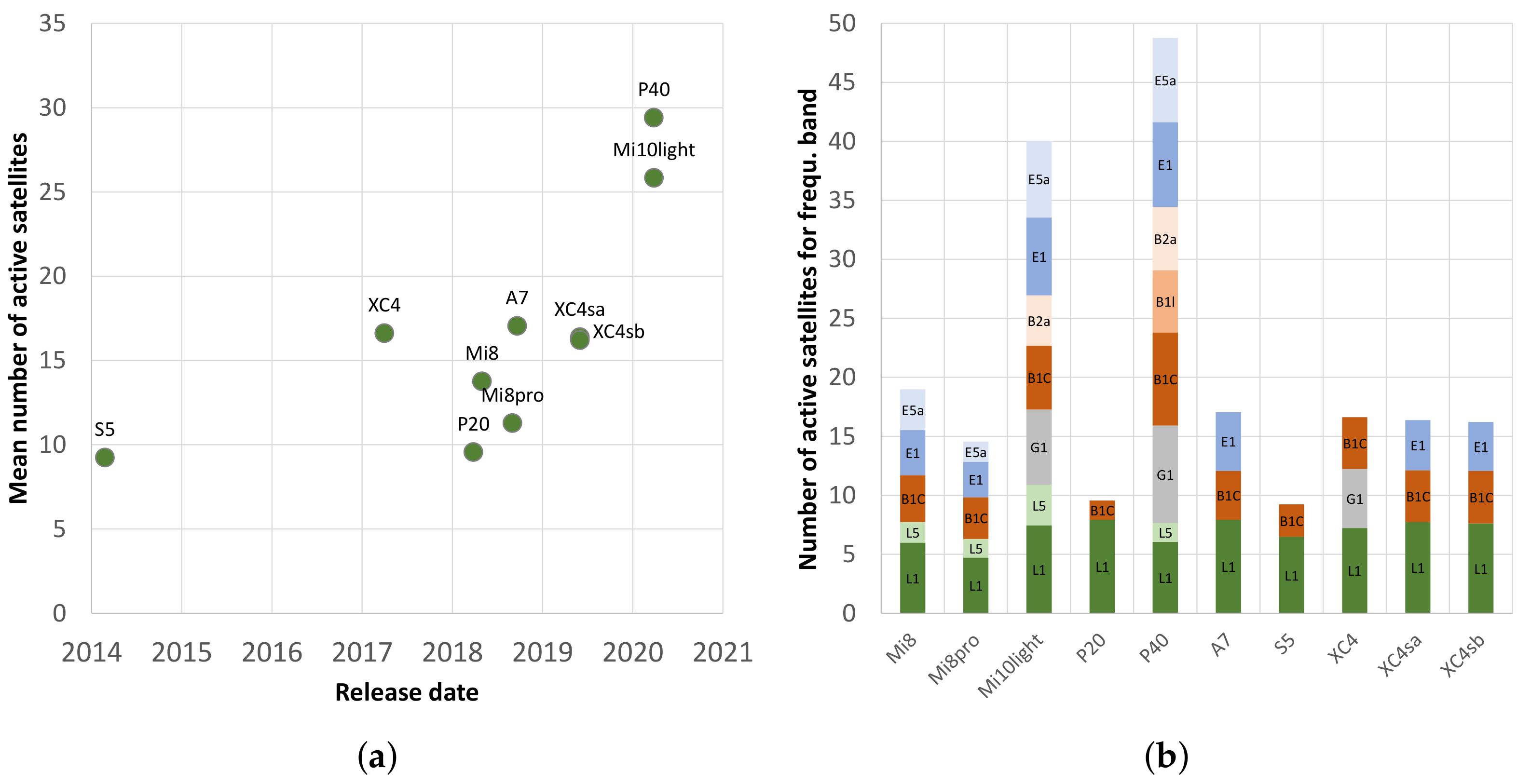 Sensors 22 01289 g006