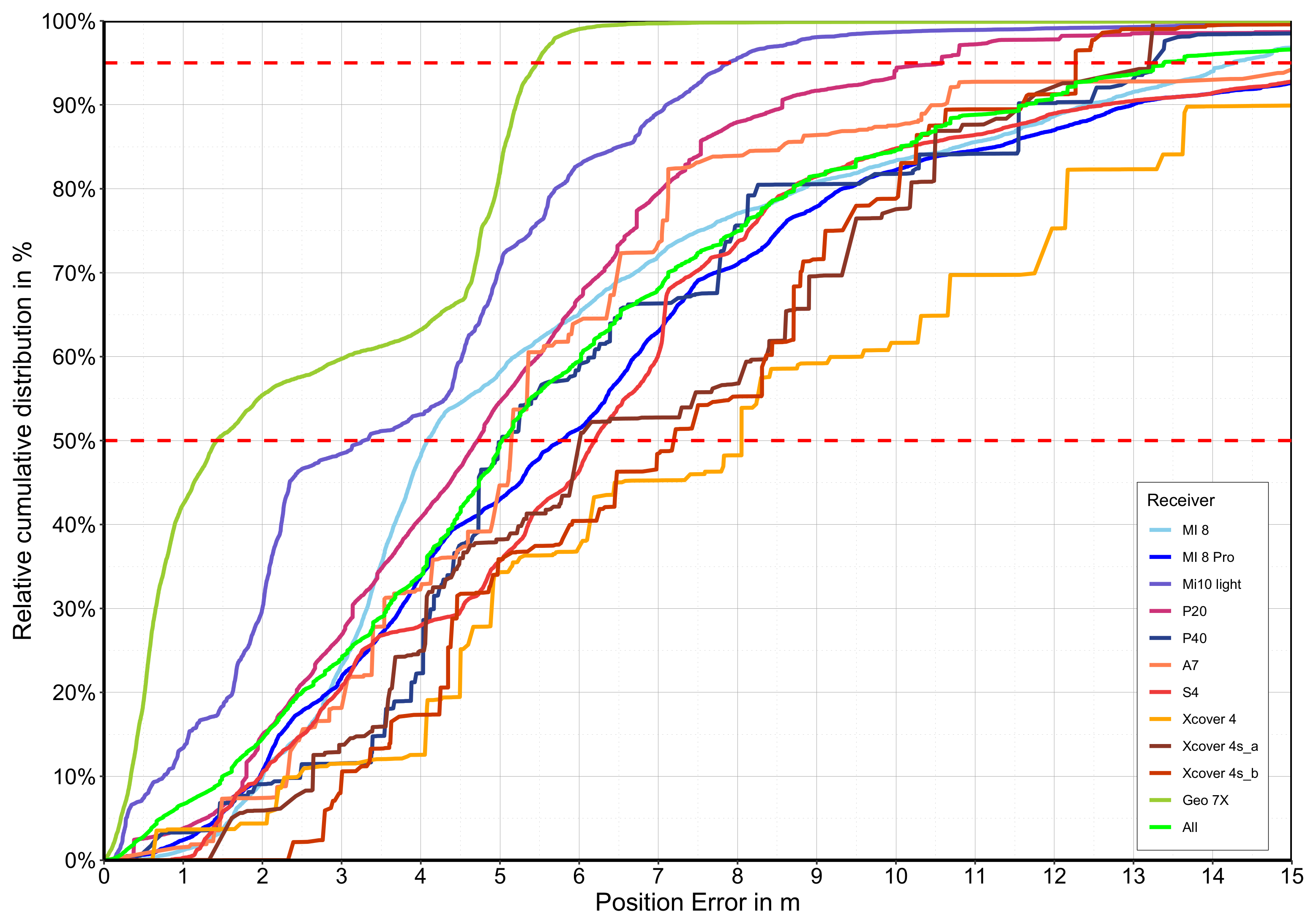 Sensors 22 01289 g008
