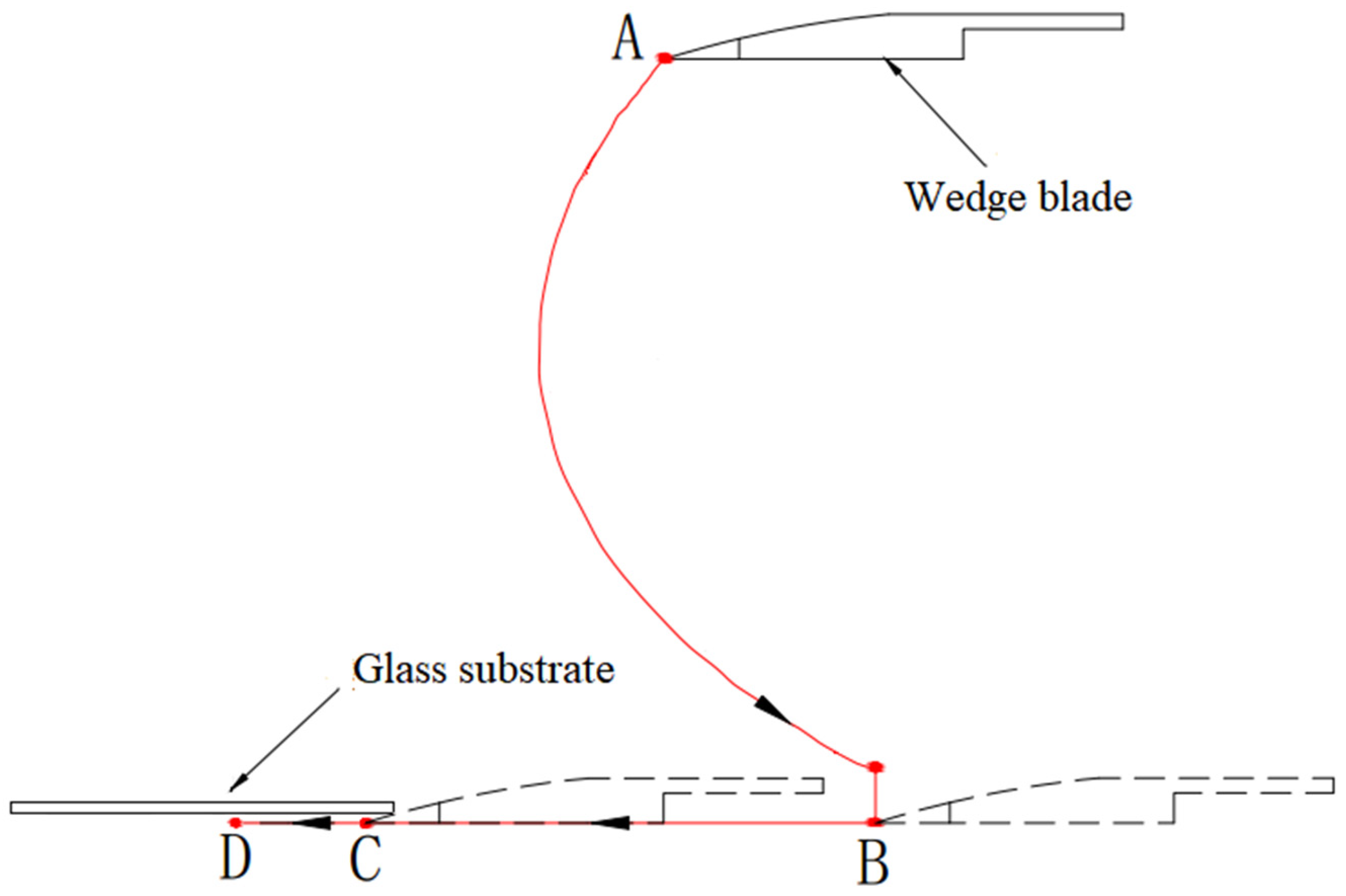 Sensors 22 01292 g002 550