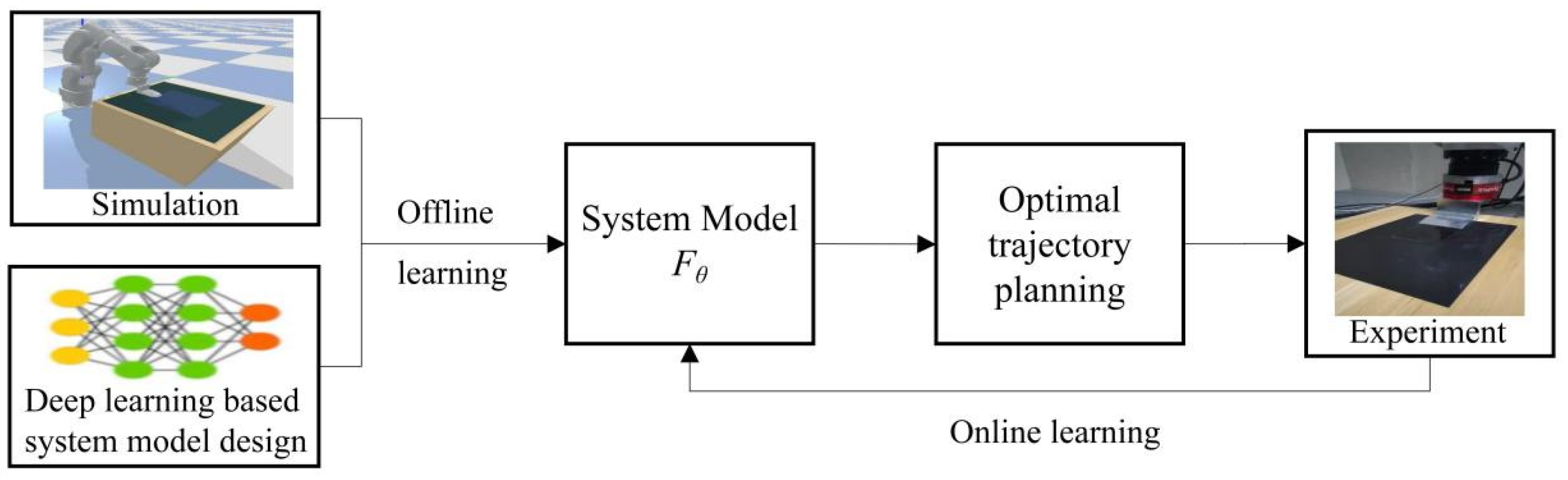 Sensors 22 01292 g003 550