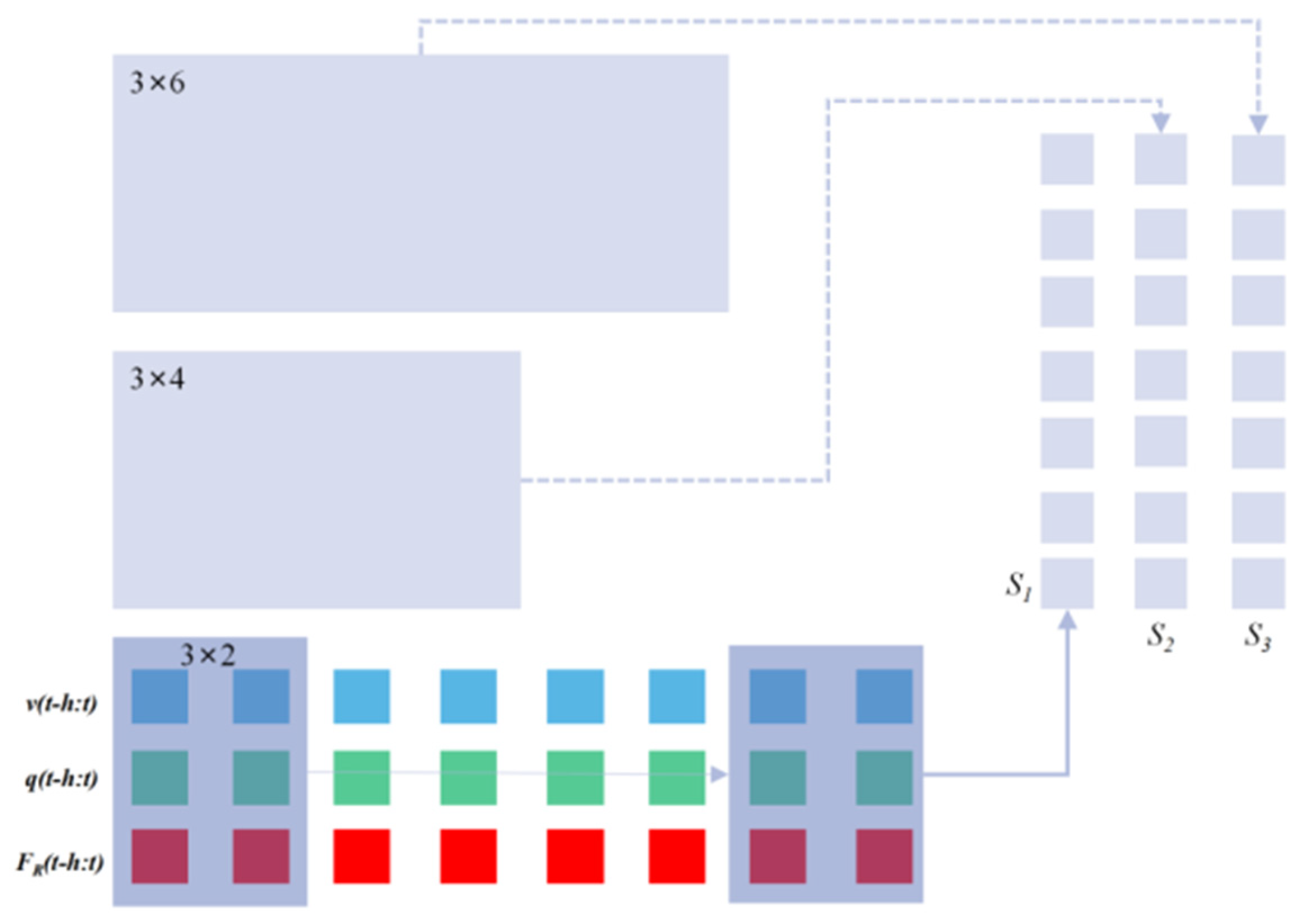 Sensors 22 01292 g004 550