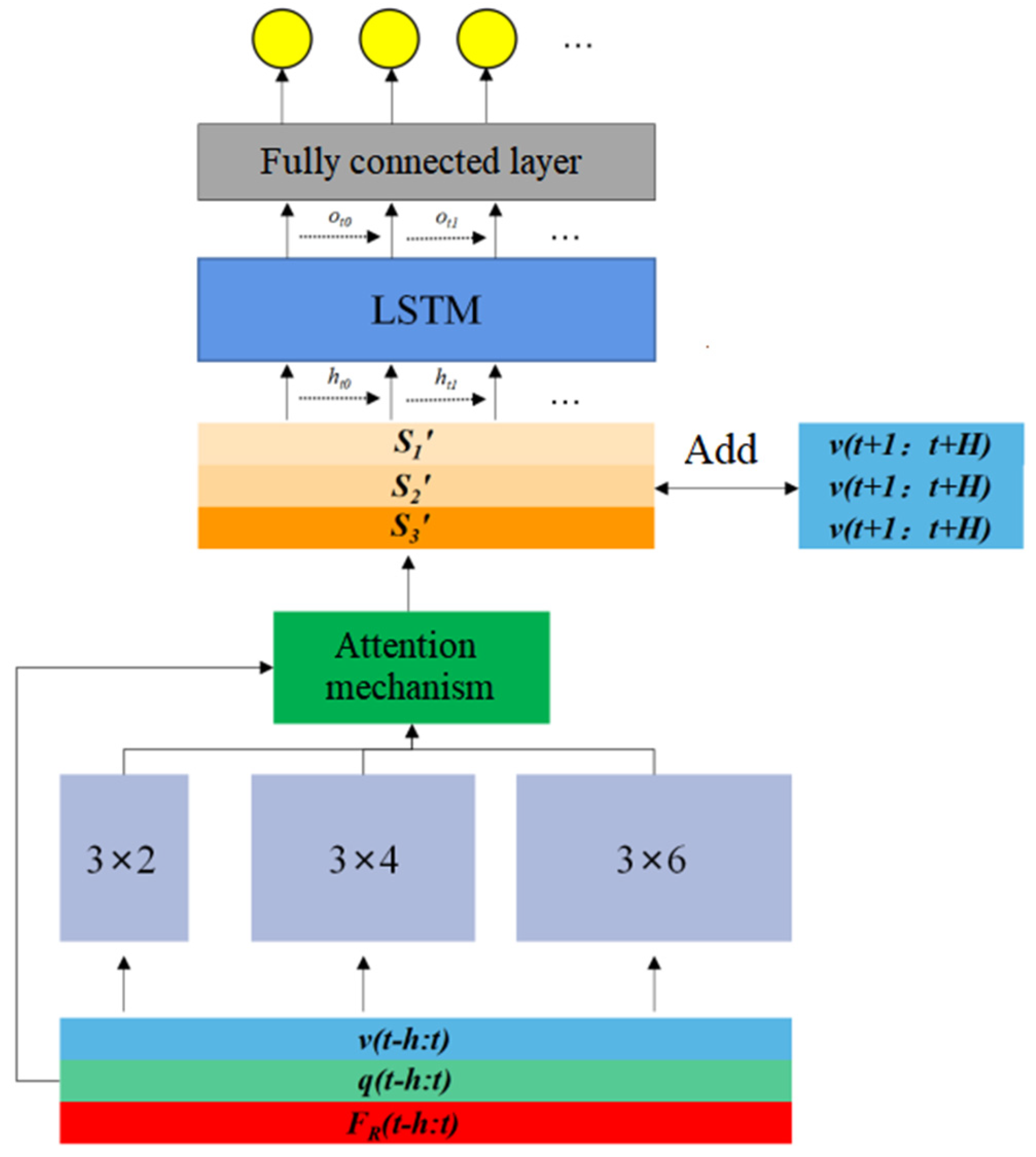 Sensors 22 01292 g005 550