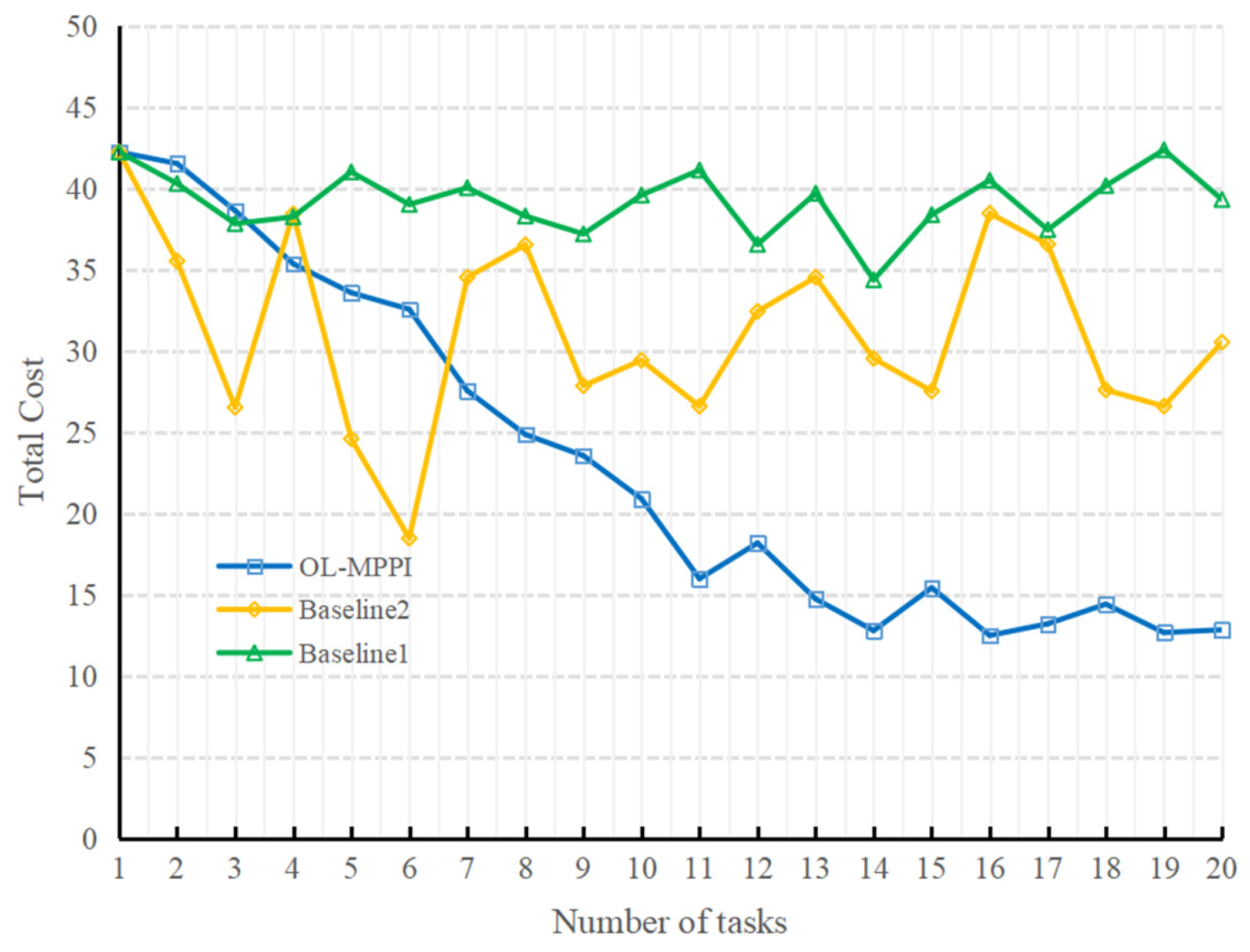 Sensors 22 01292 g011 550