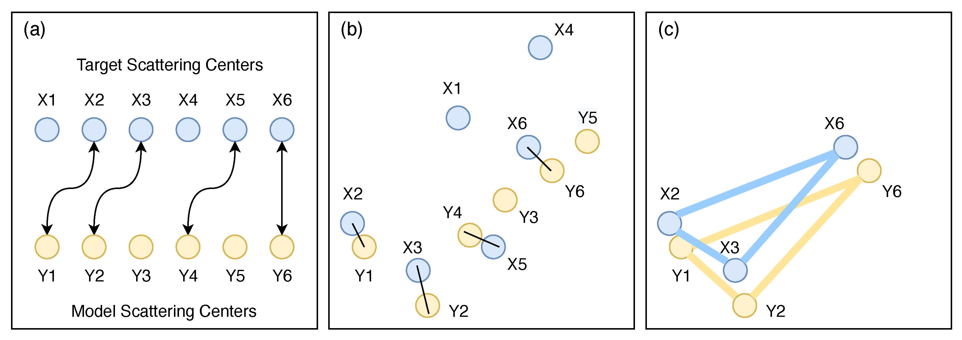 Sensors 22 01293 g002 550