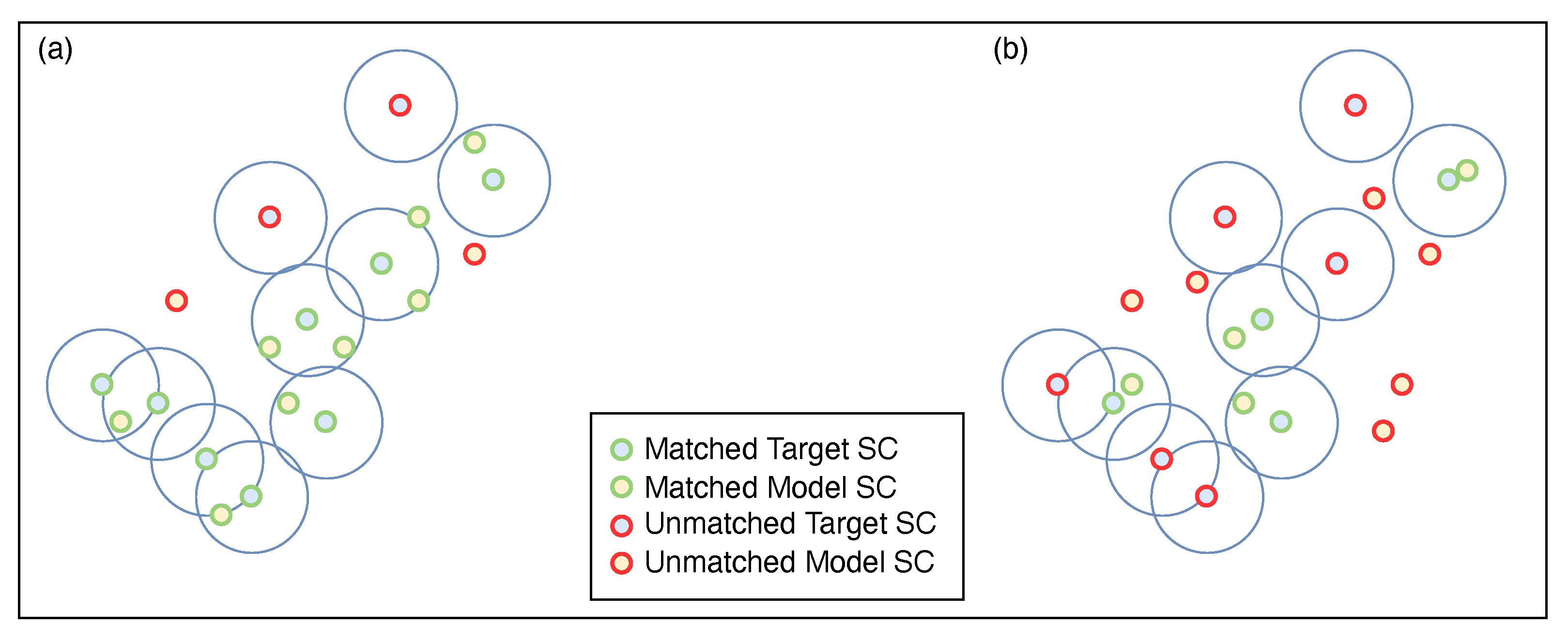 Sensors 22 01293 g004 550