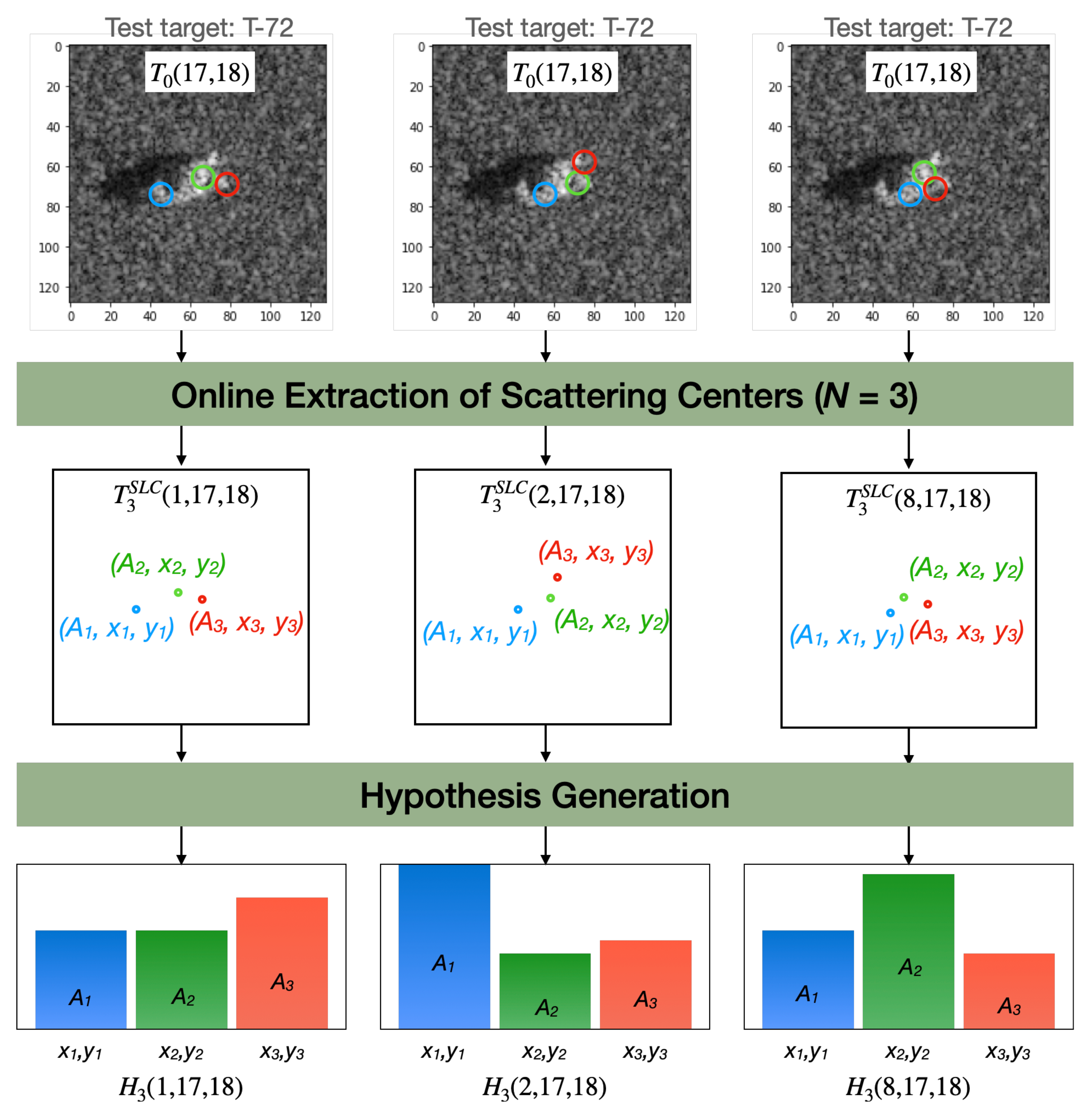 Sensors 22 01293 g010 550