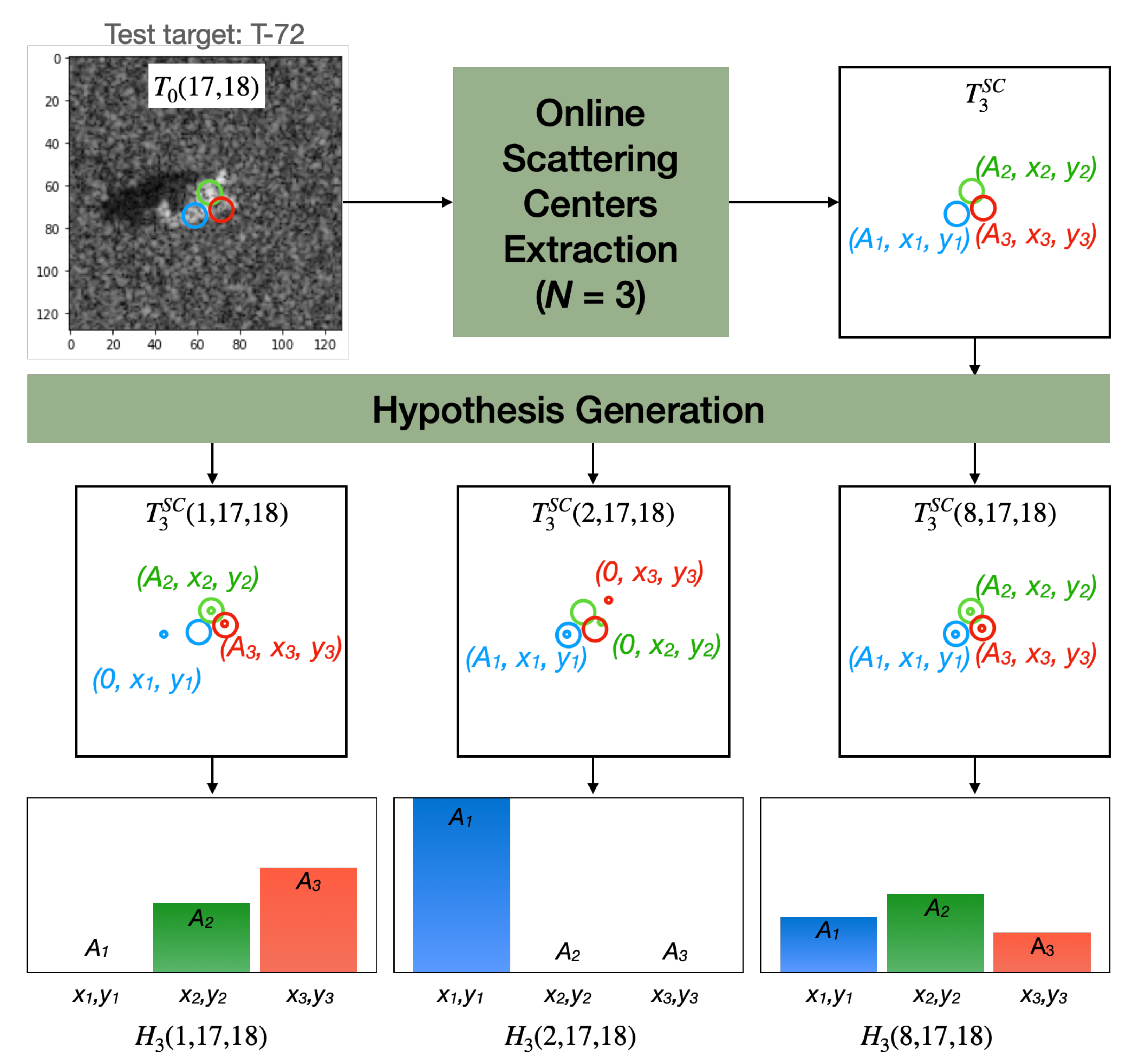 Sensors 22 01293 g011 550