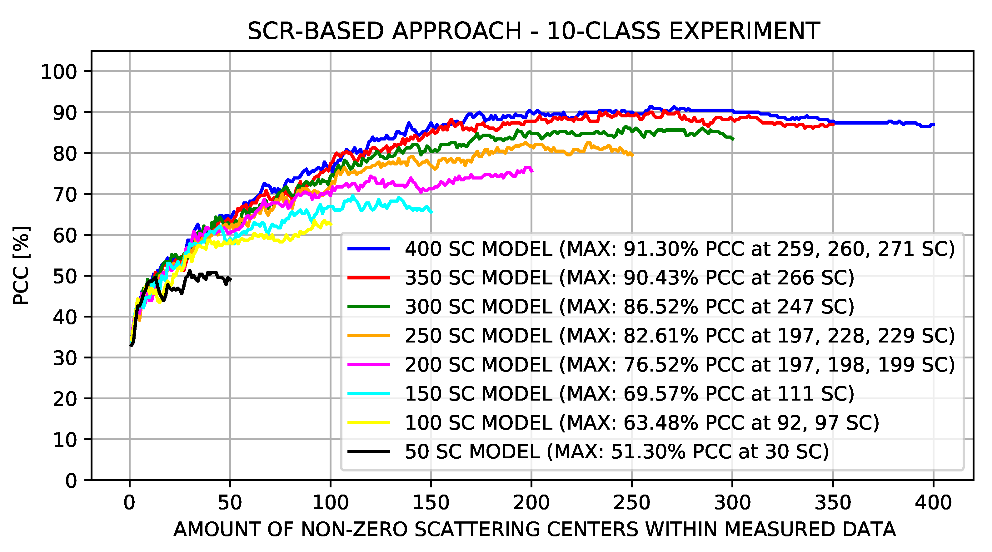 Sensors 22 01293 g014 550