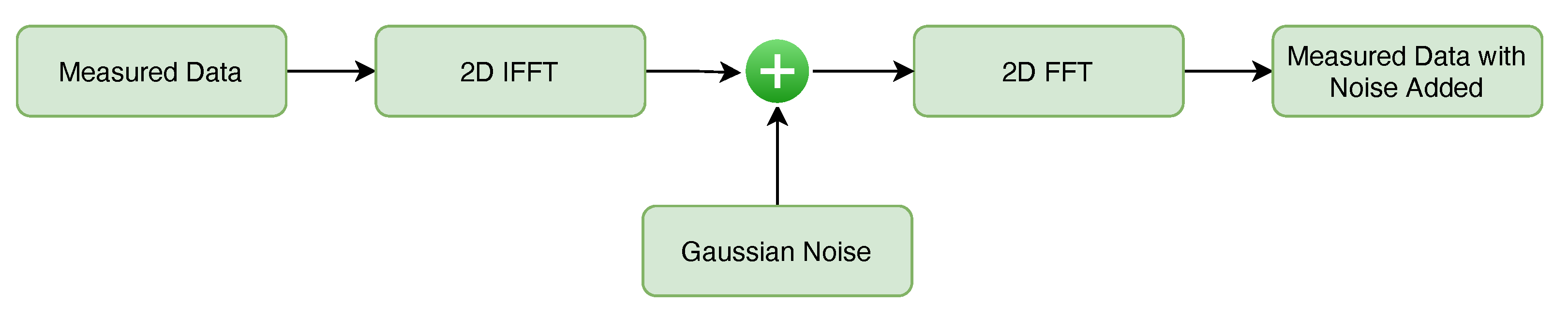 Sensors 22 01293 g015 550