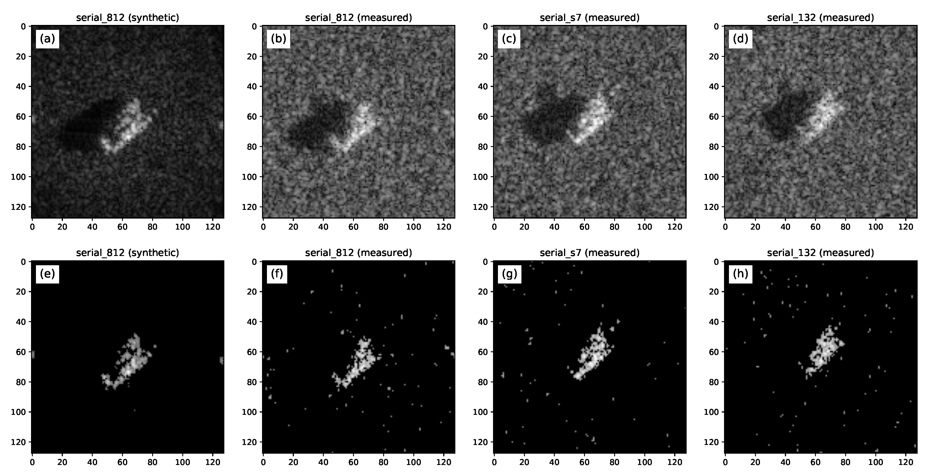 Sensors 22 01293 g018 550