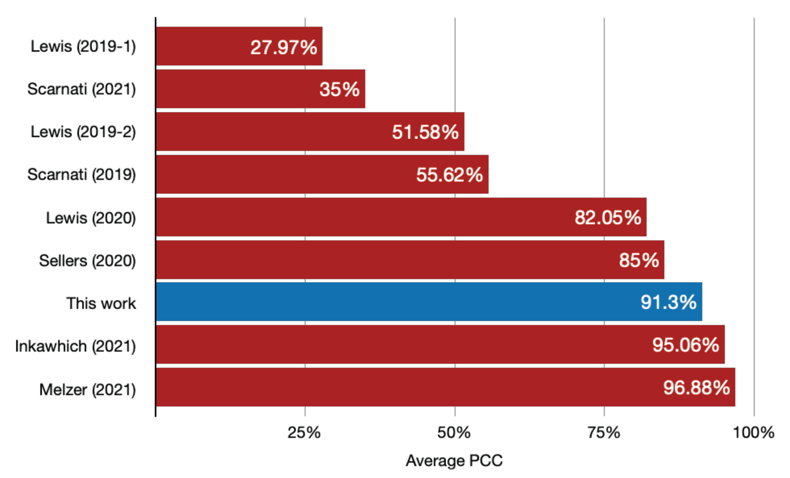 Sensors 22 01293 g021 550