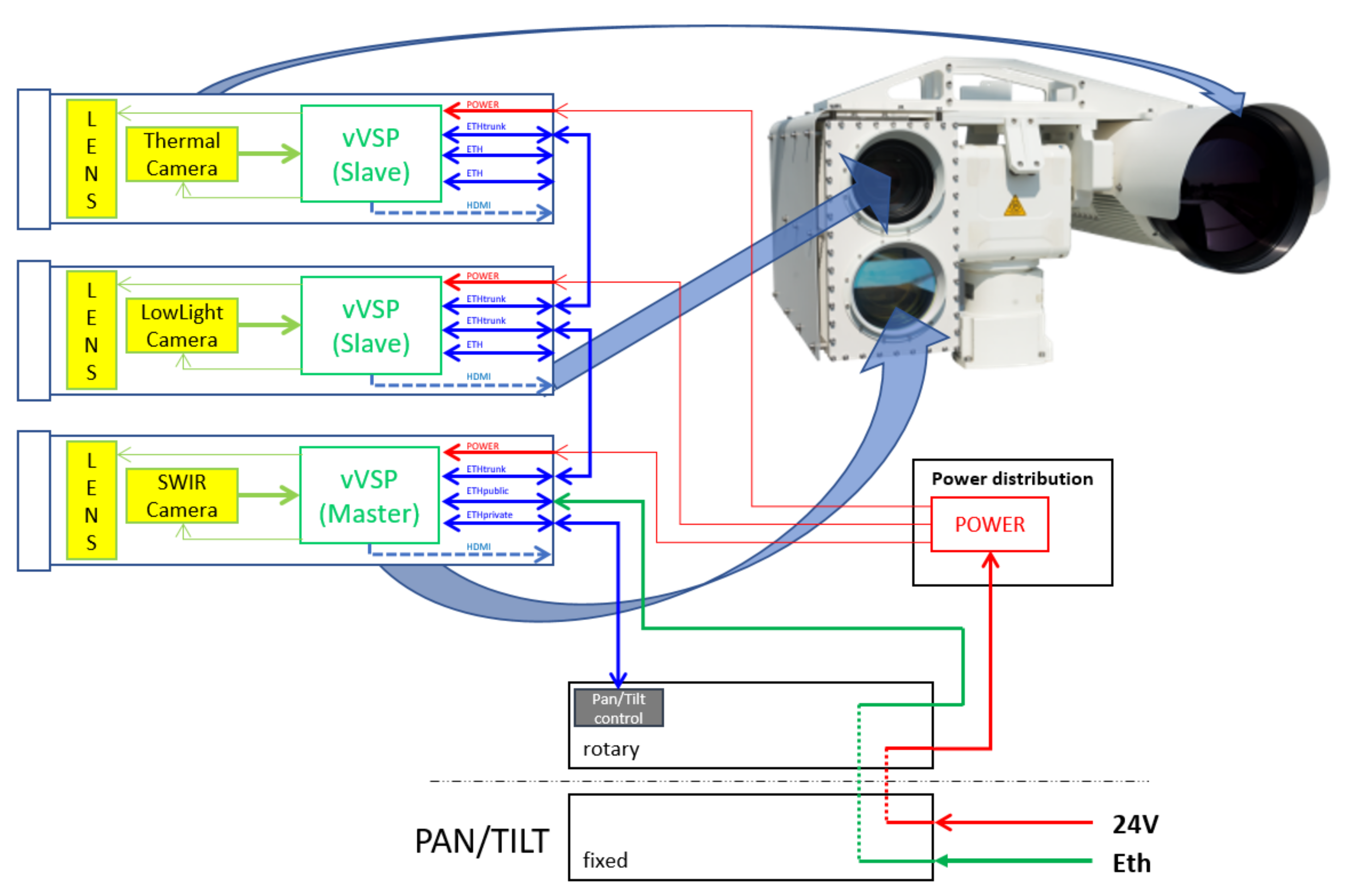 Sensors 22 01294 g002 550