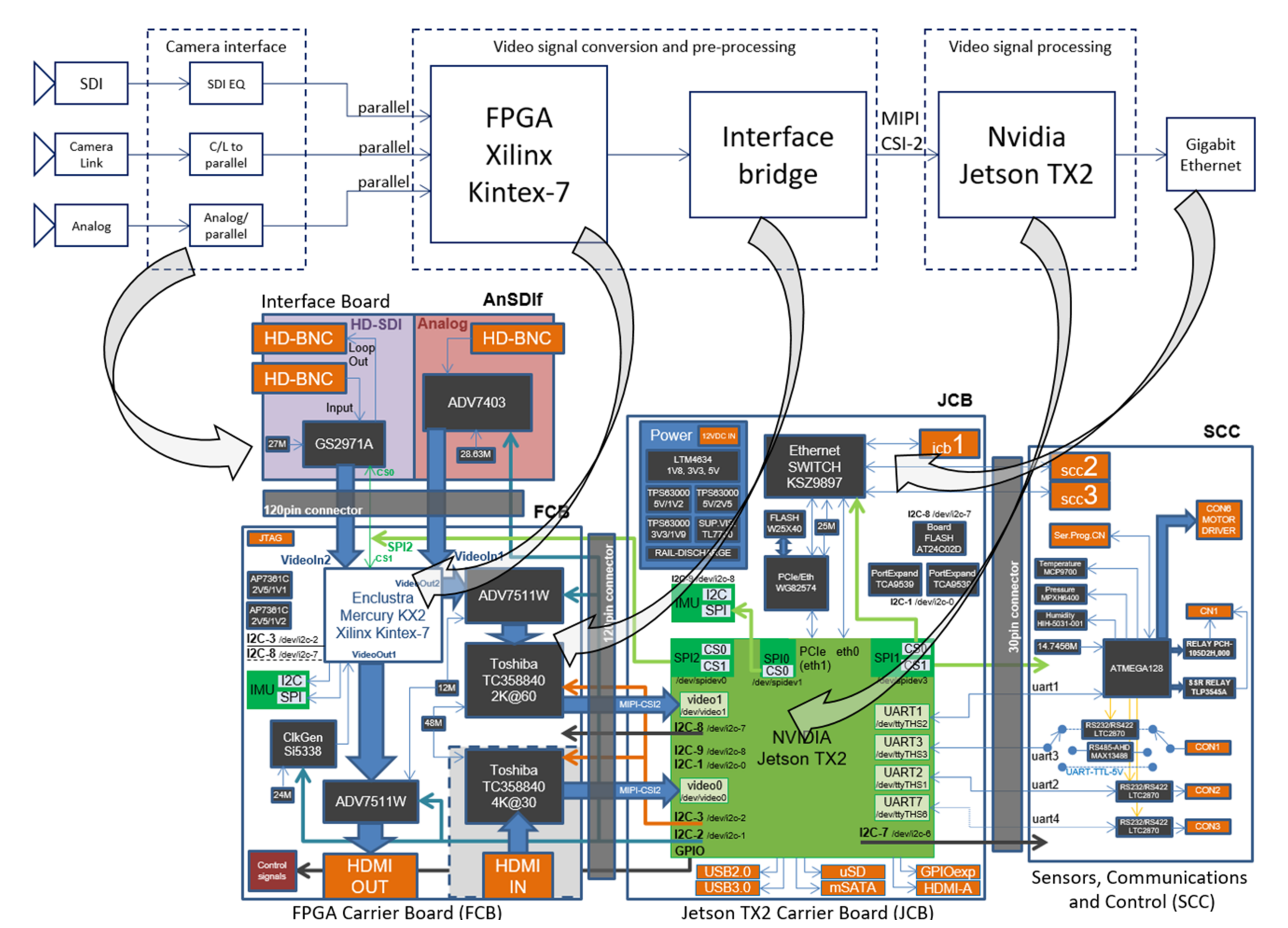 Sensors 22 01294 g003 550