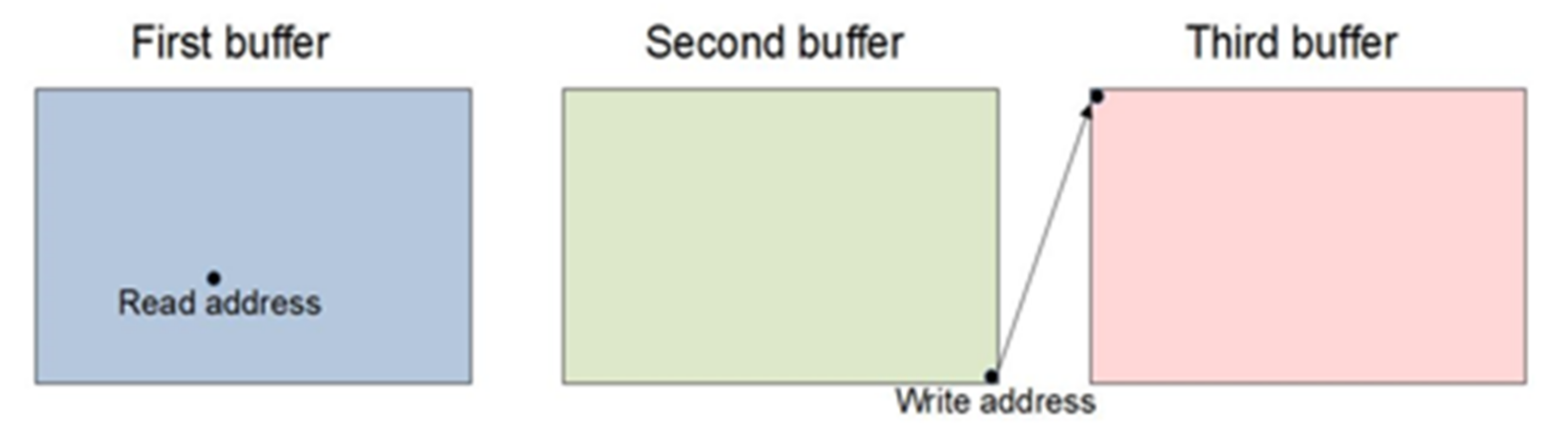 Sensors 22 01294 g005 550