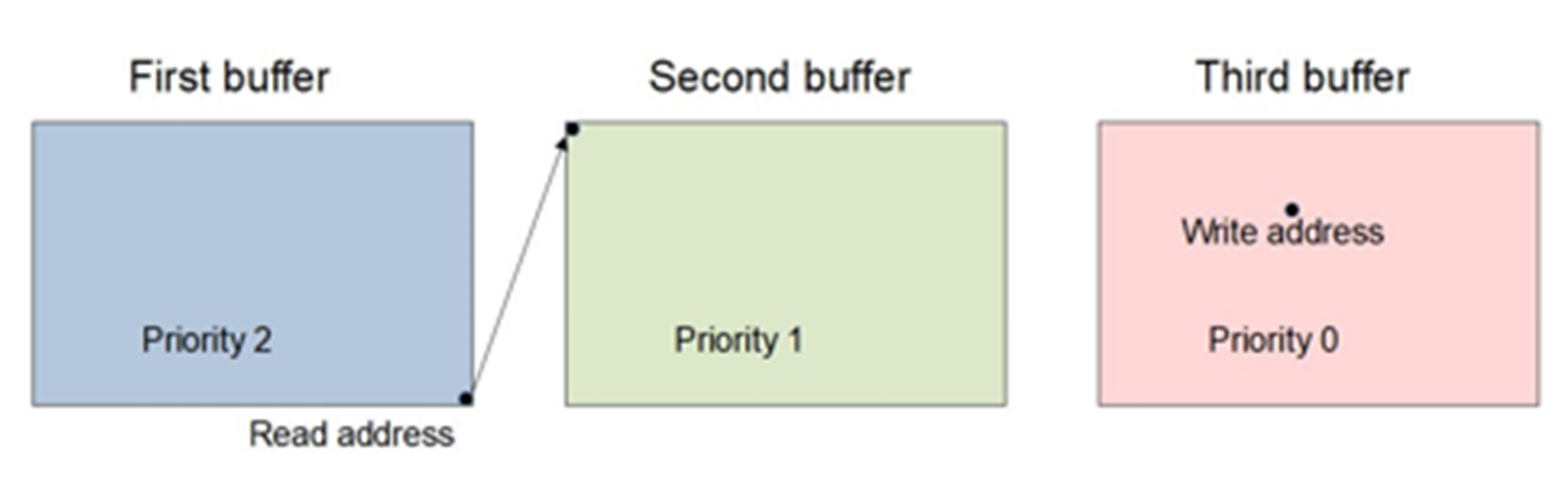 Sensors 22 01294 g006 550