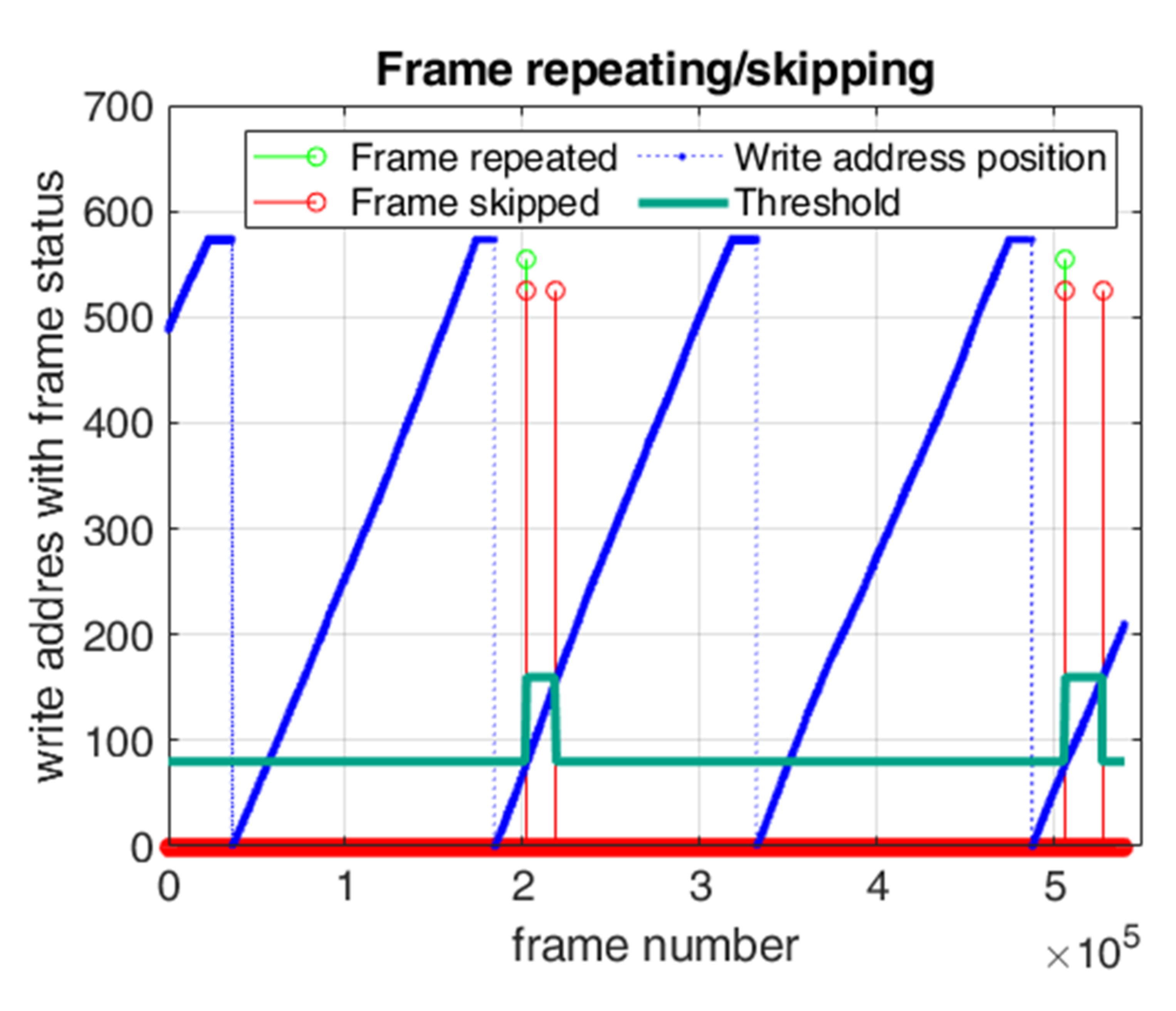 Sensors 22 01294 g008 550