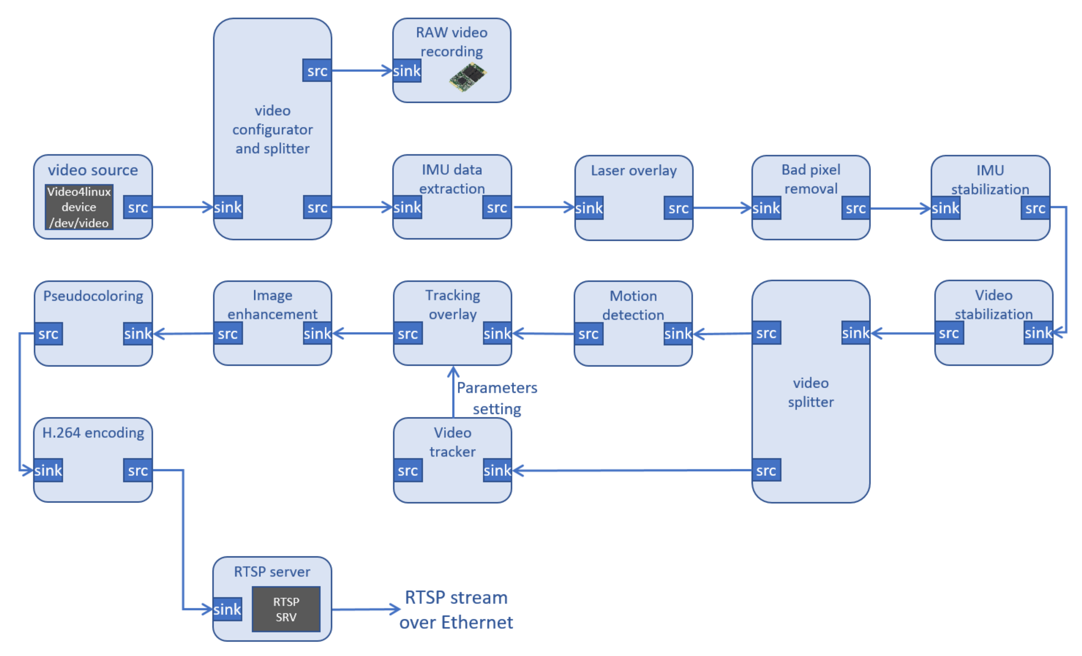Sensors 22 01294 g009 550