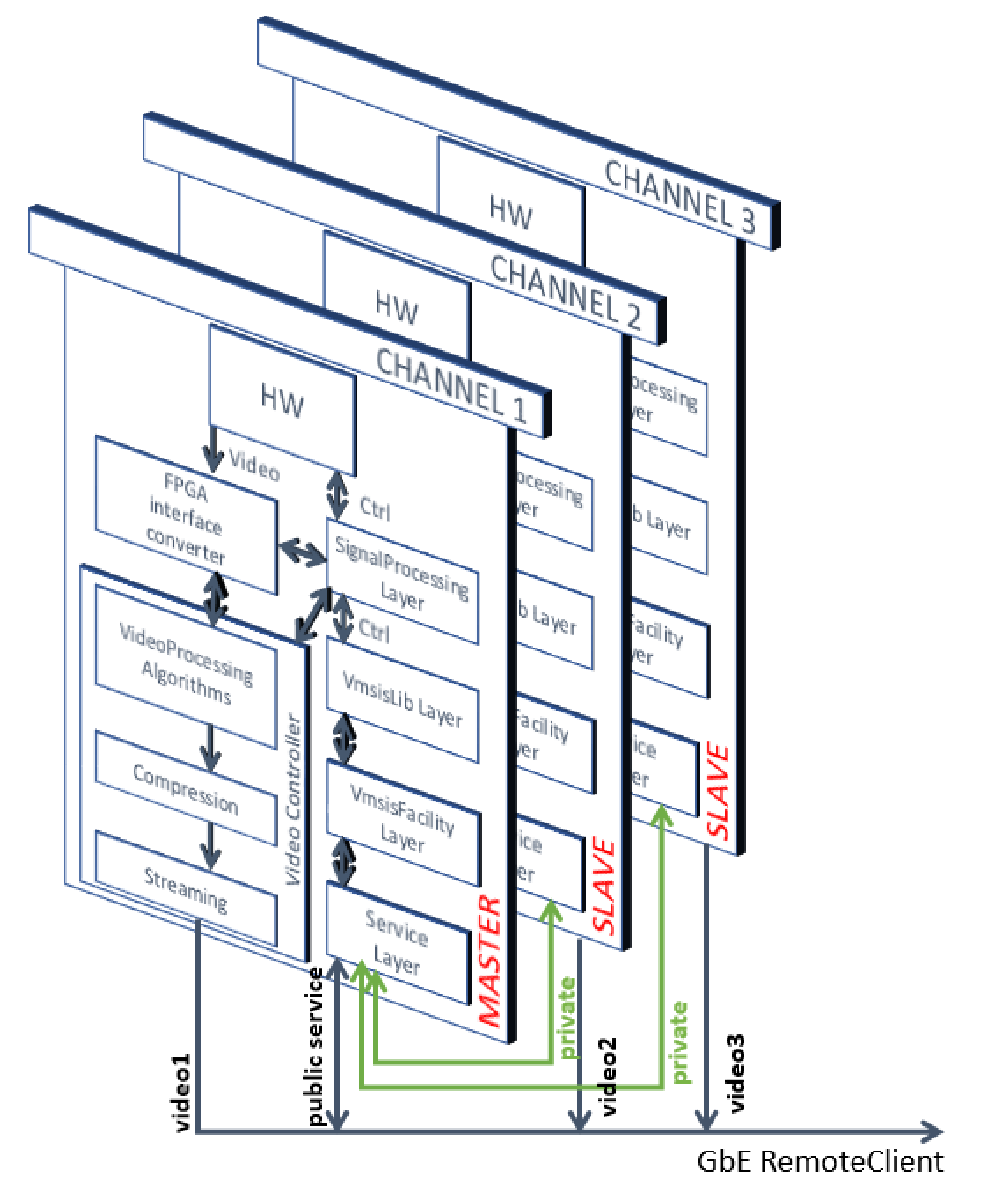 Sensors 22 01294 g010 550