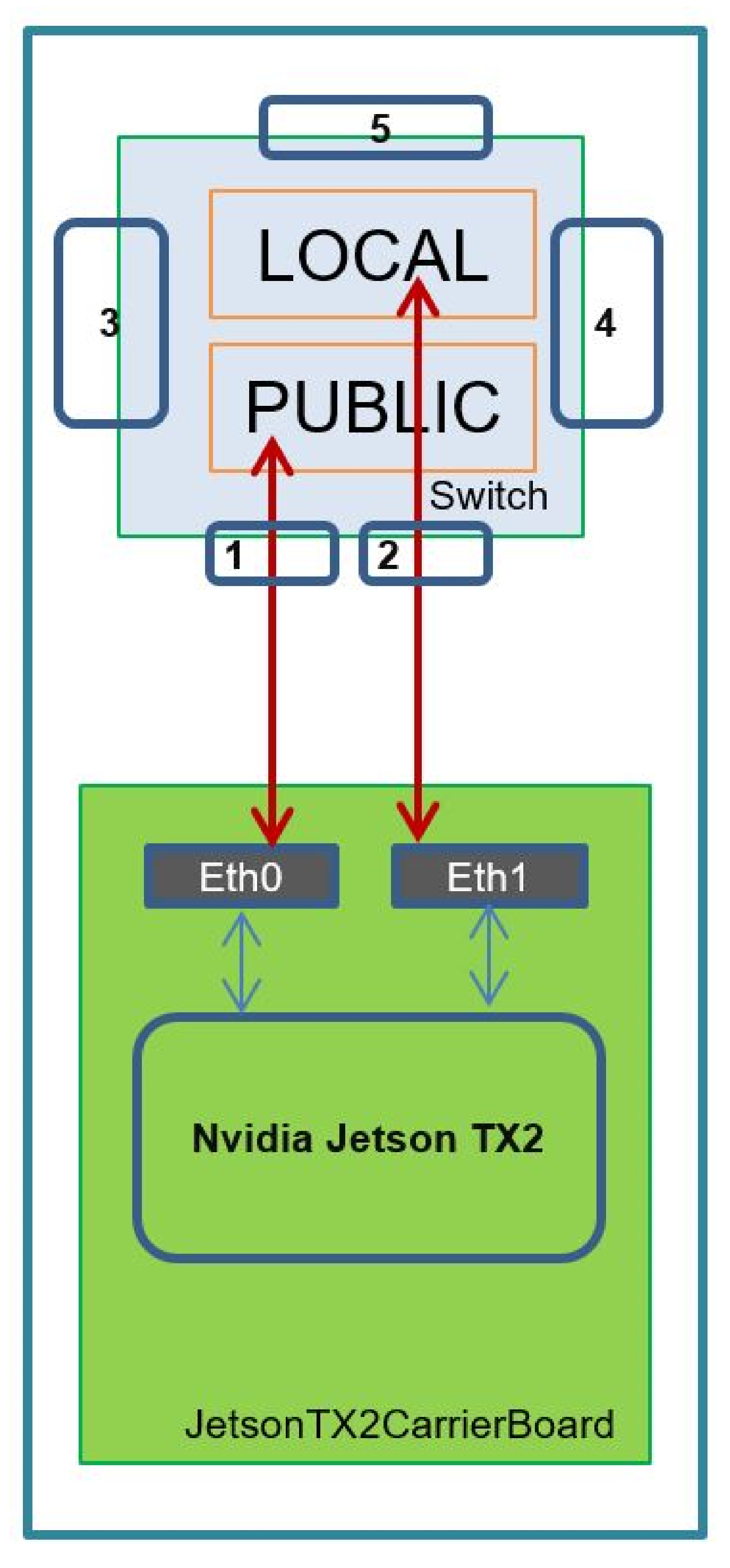Sensors 22 01294 g011 550