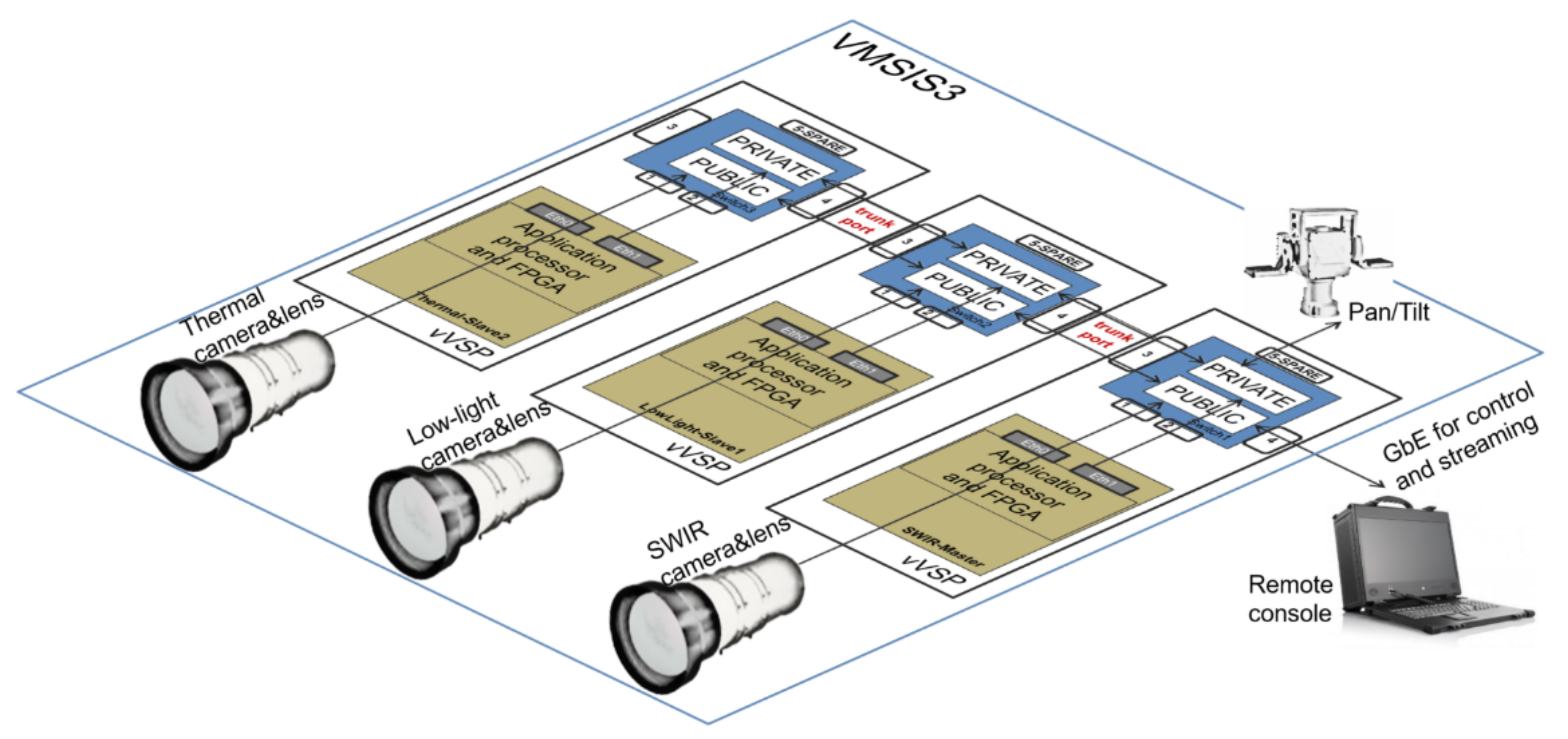 Sensors 22 01294 g012 550