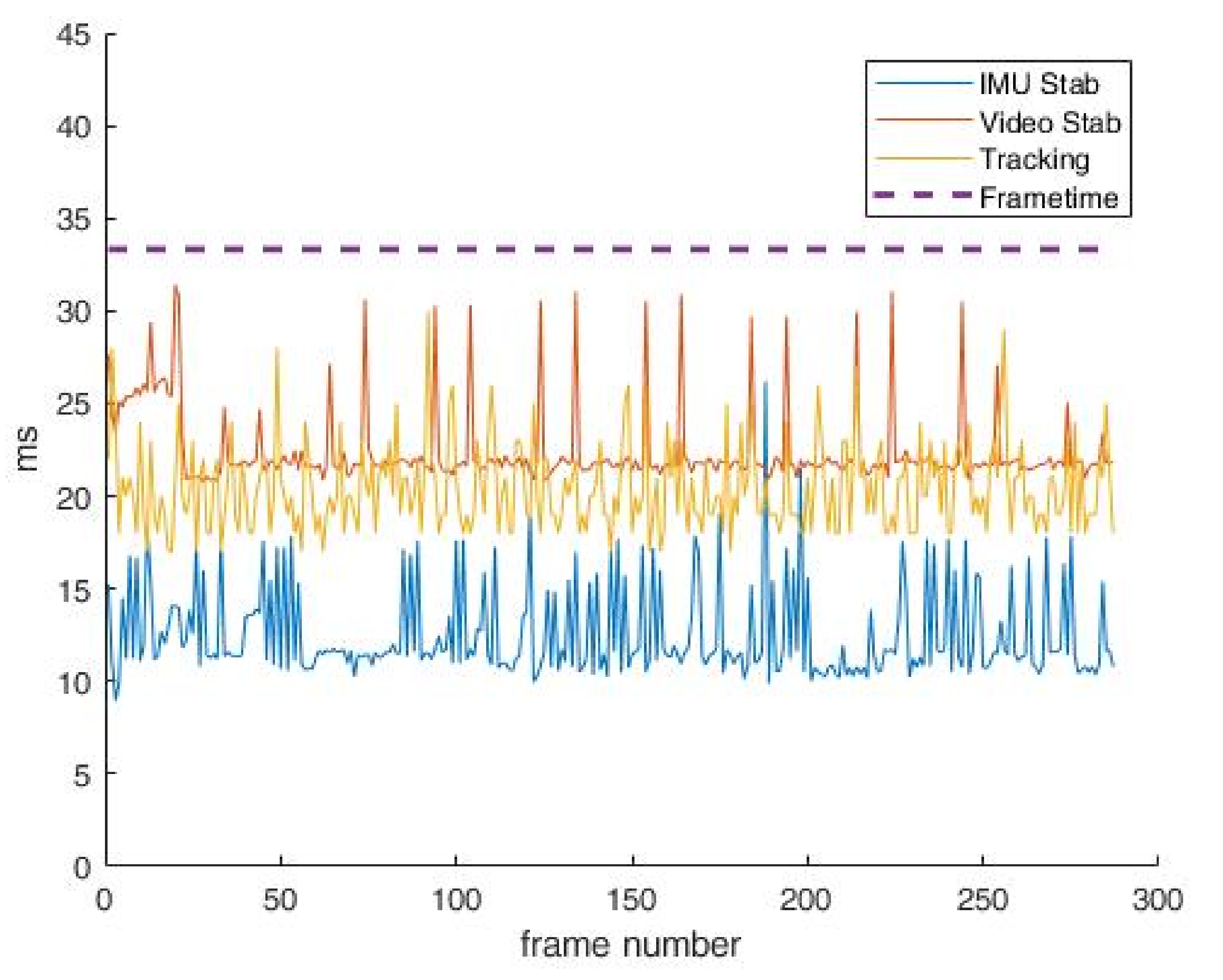 Sensors 22 01294 g018 550
