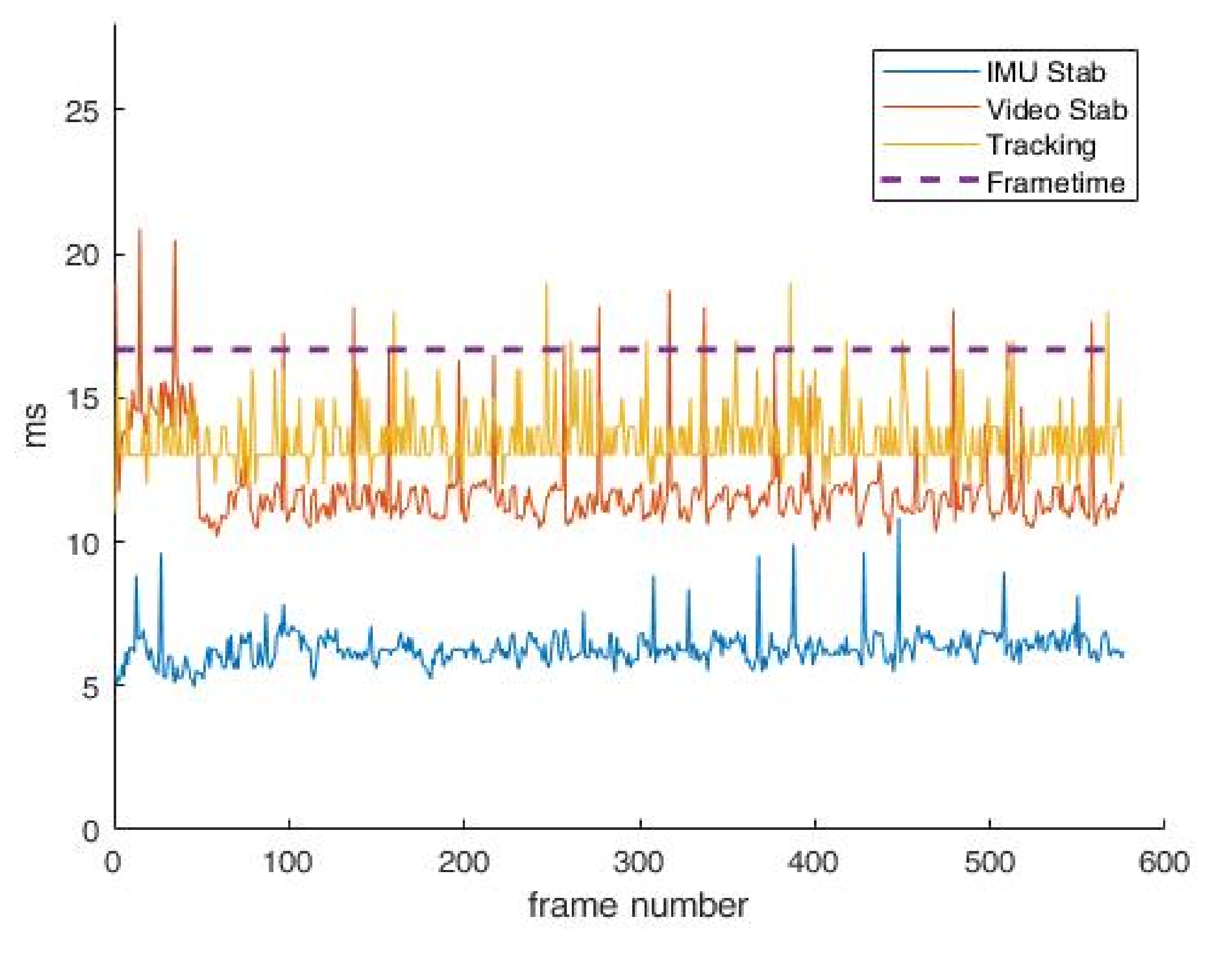 Sensors 22 01294 g019 550