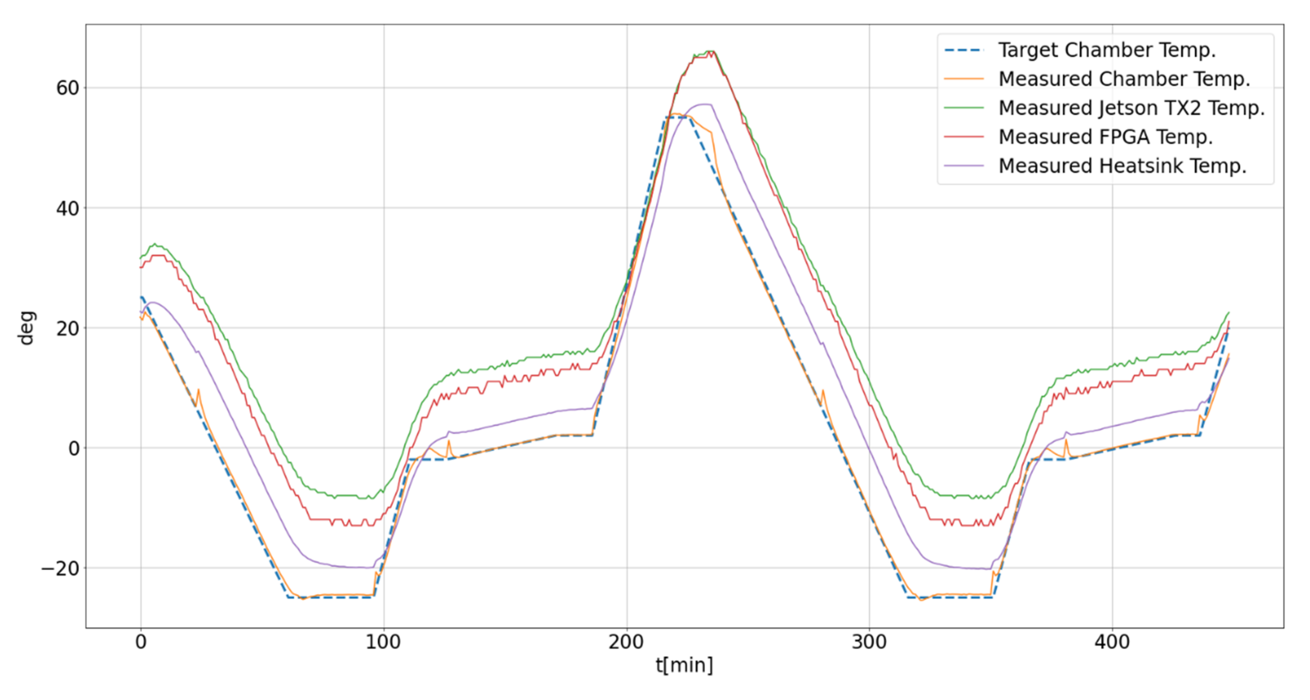 Sensors 22 01294 g020 550