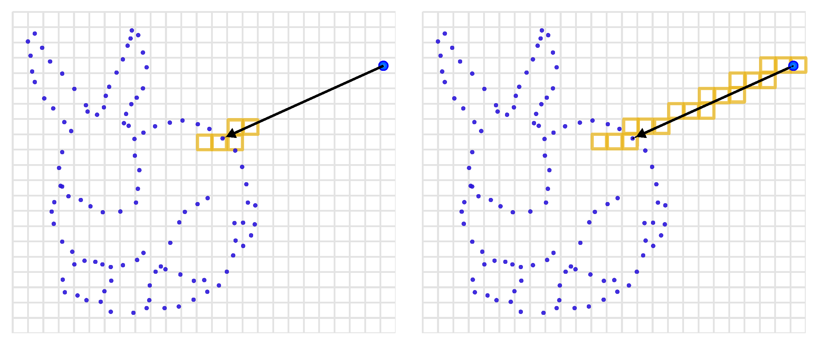 Sensors 22 01296 g006 550