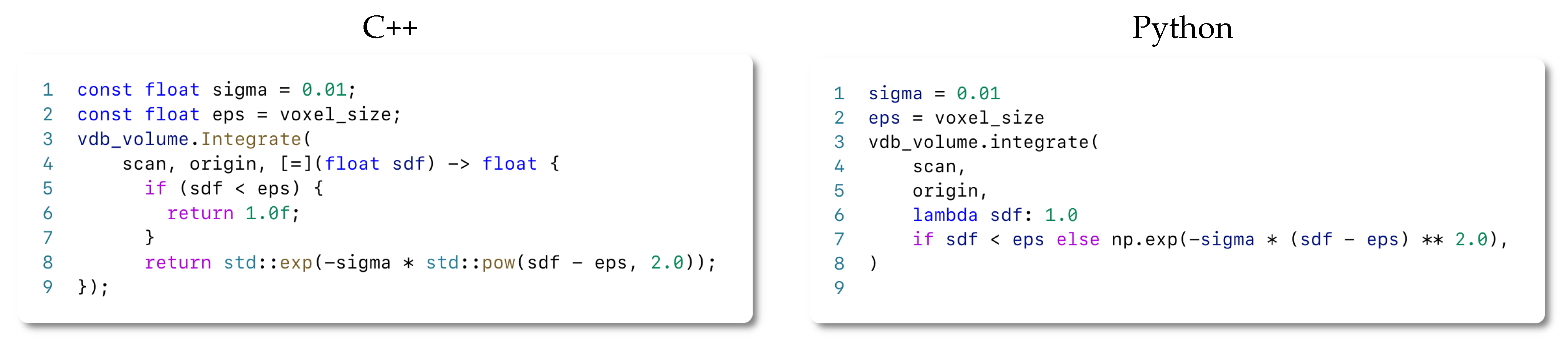 Sensors 22 01296 g009 550