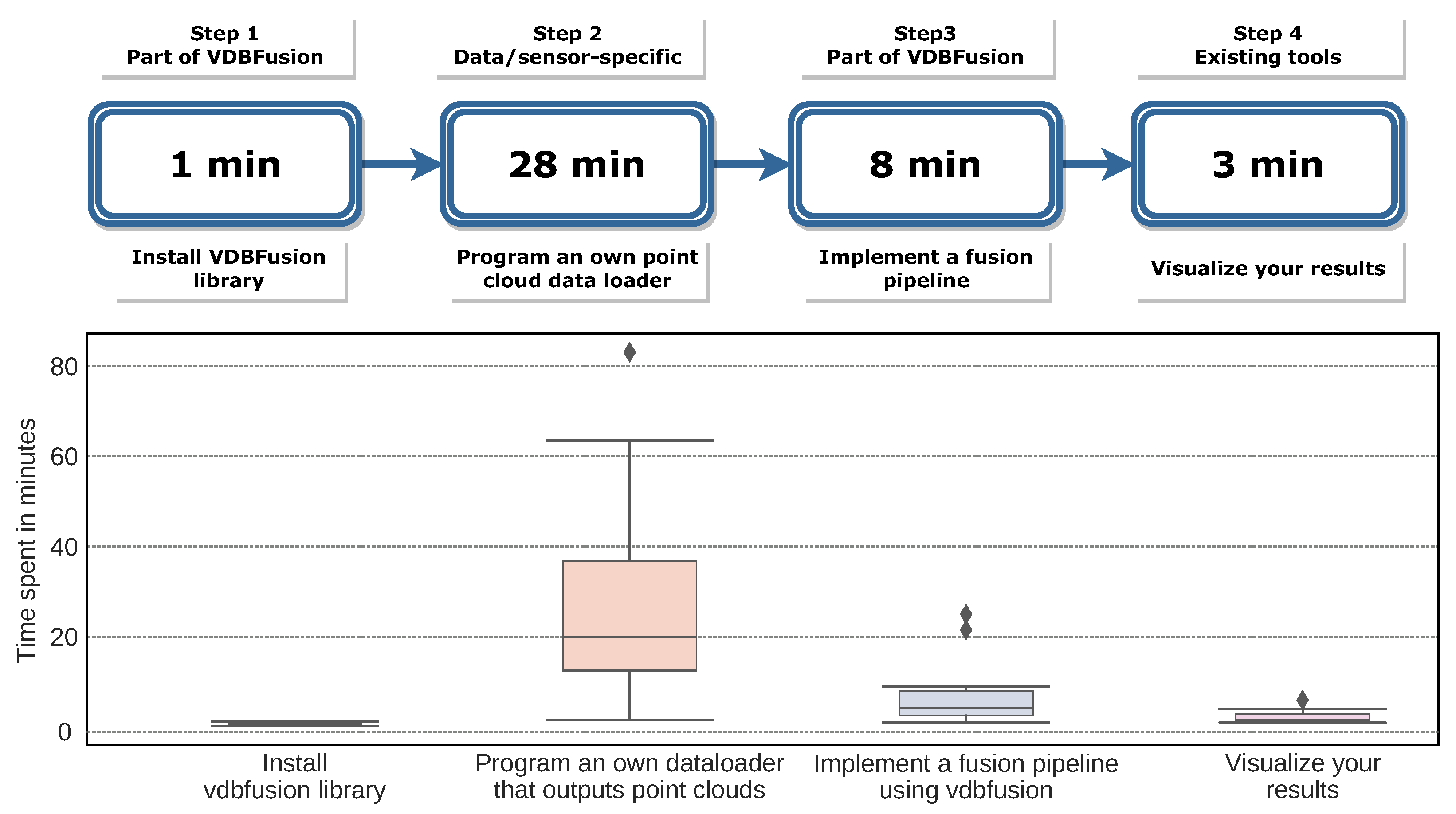 Sensors 22 01296 g014 550