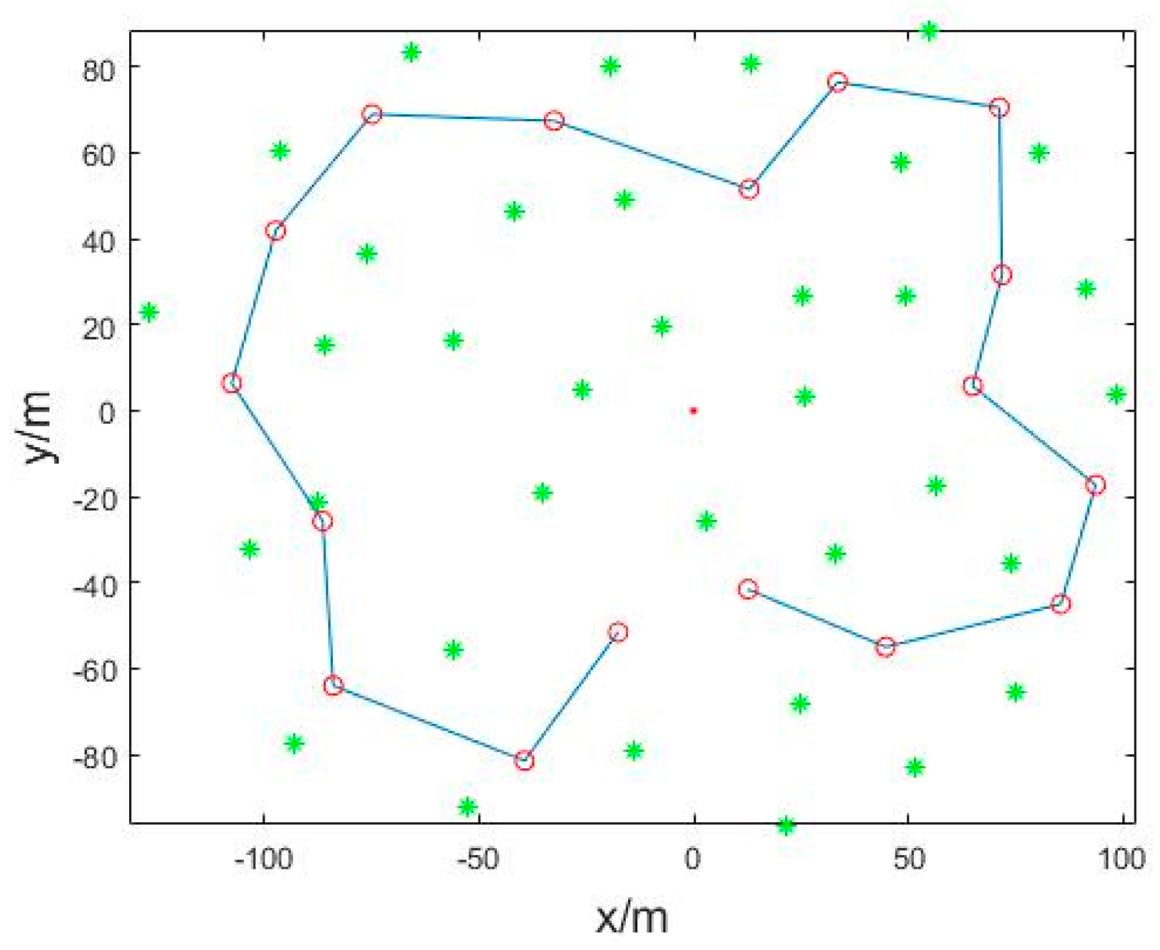 Sensors 22 01297 g003 550