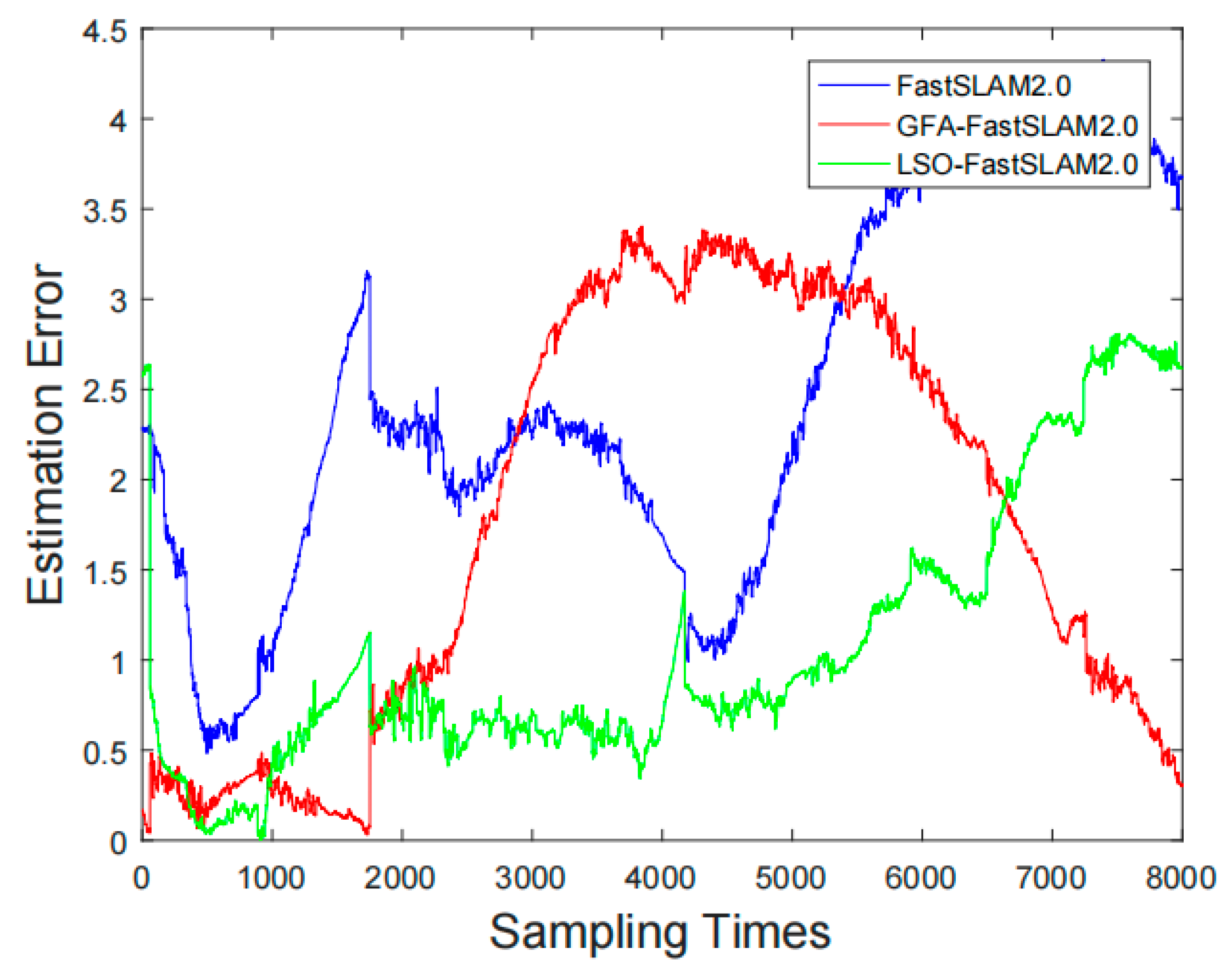 Sensors 22 01297 g006 550