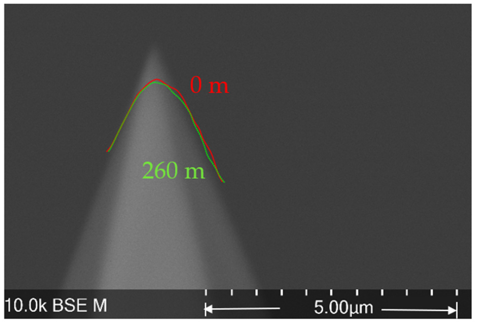 Sensors 22 01298 g009