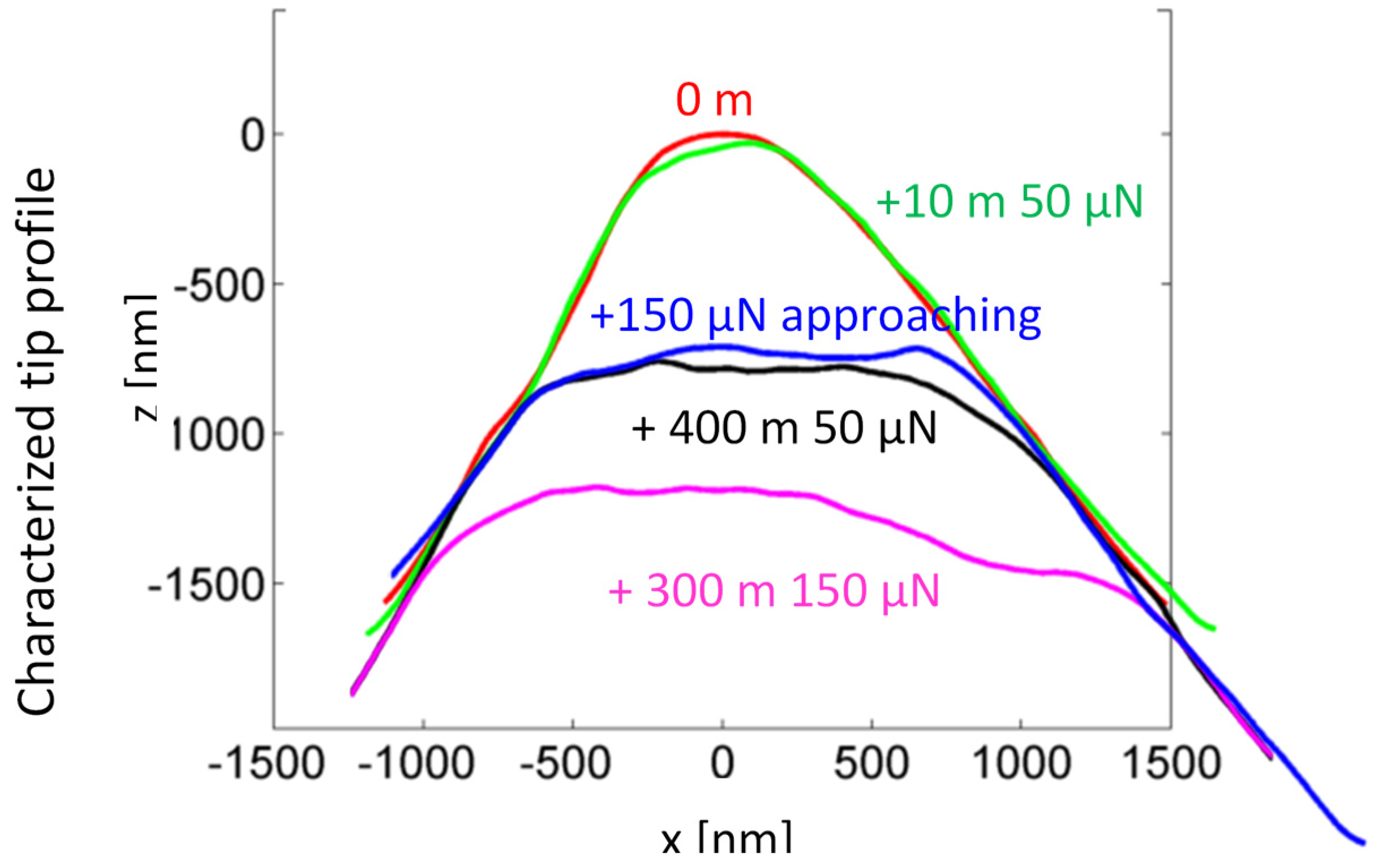Sensors 22 01298 g010
