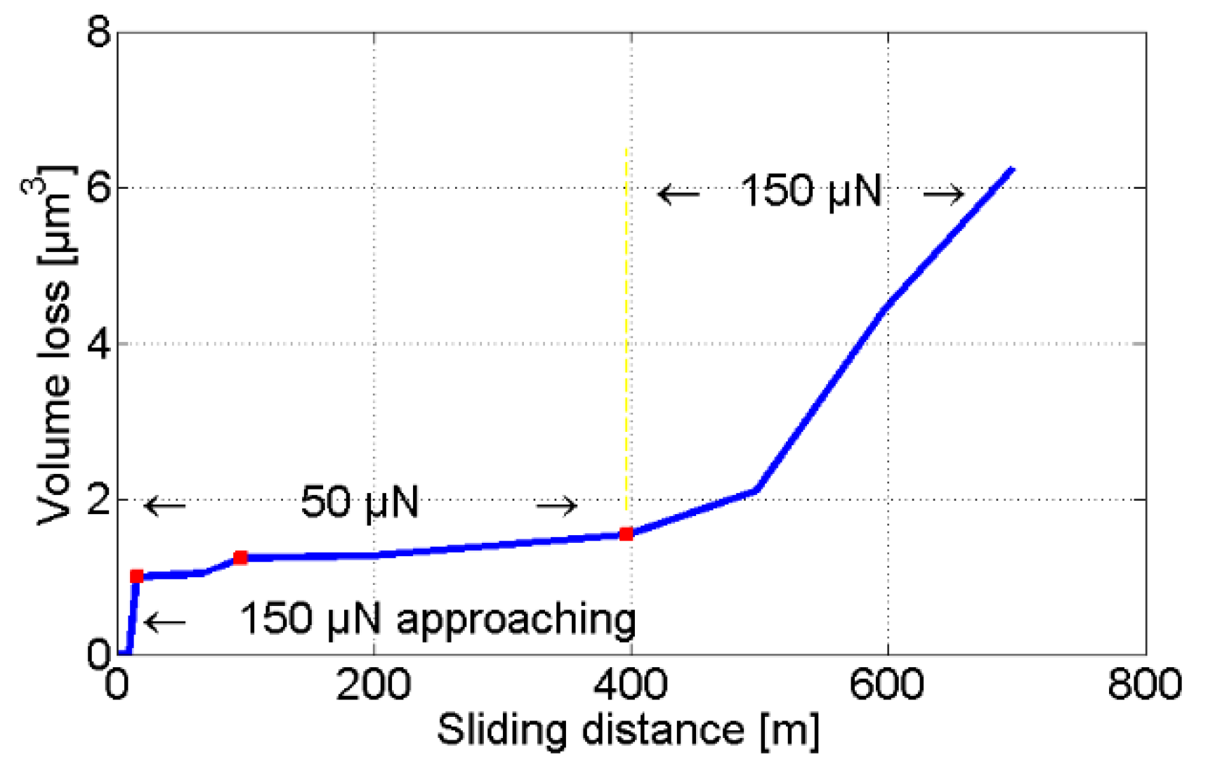 Sensors 22 01298 g011