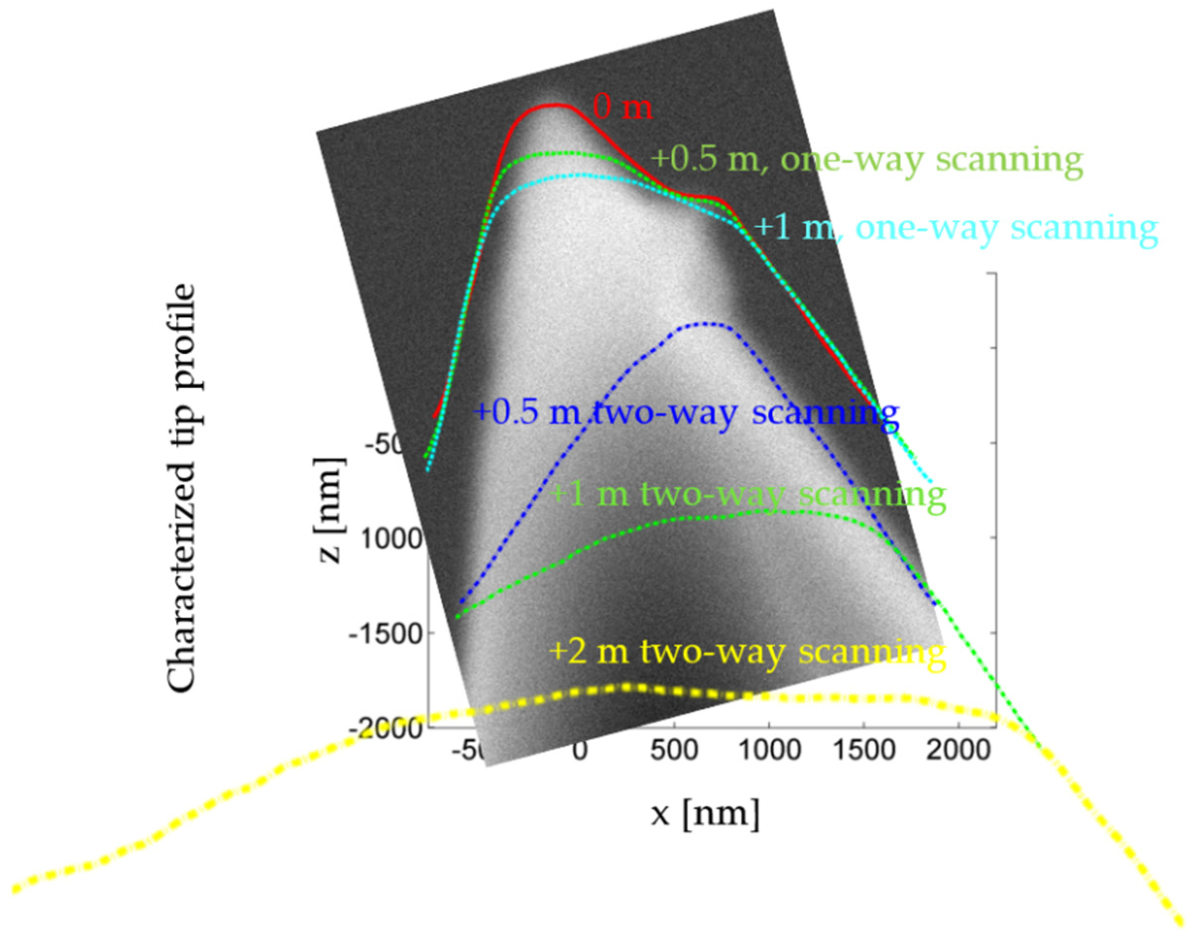 Sensors 22 01298 g012