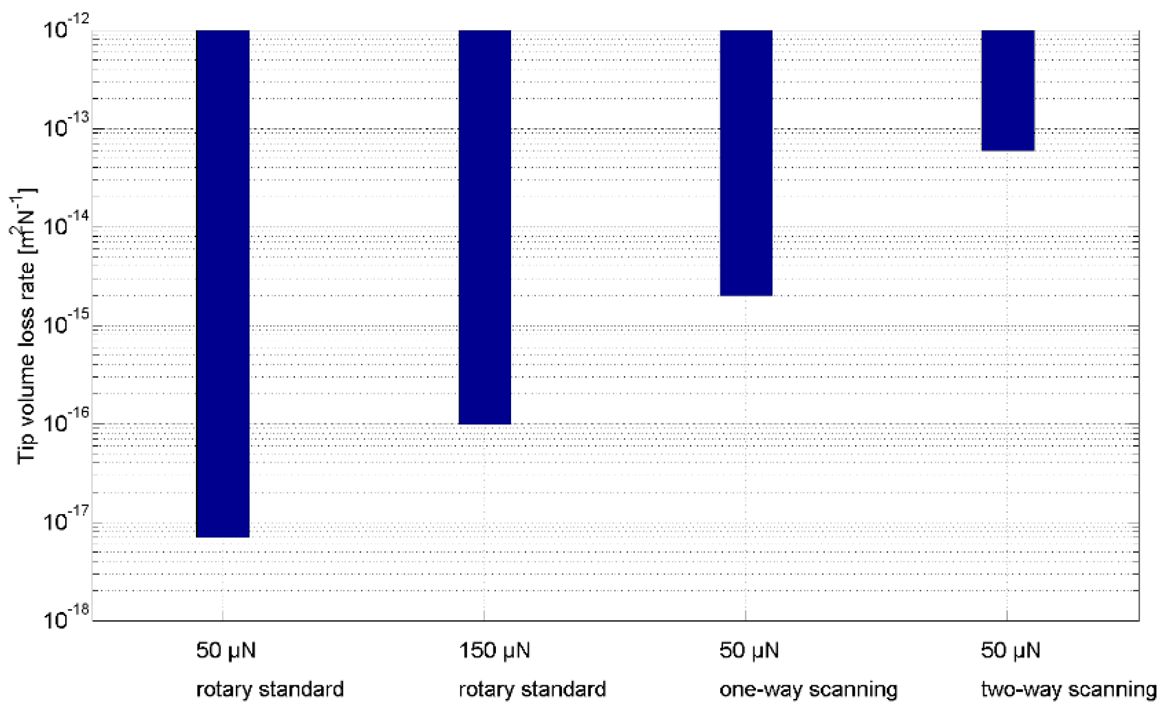 Sensors 22 01298 g013