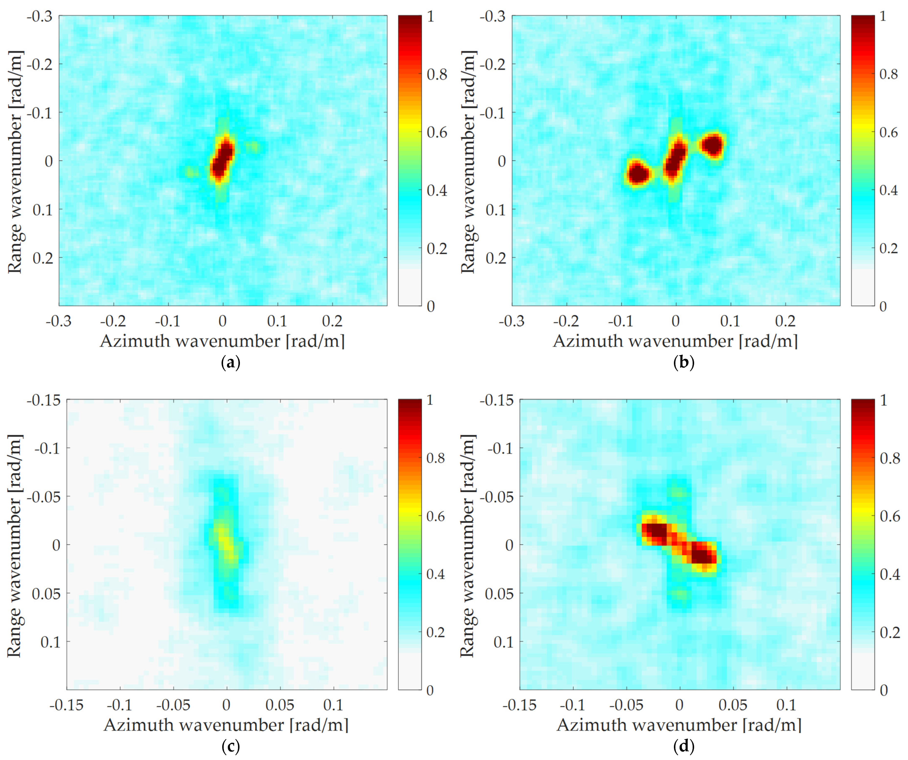 SAR Imaging Algorithm of Ocean Waves Based on Optimum