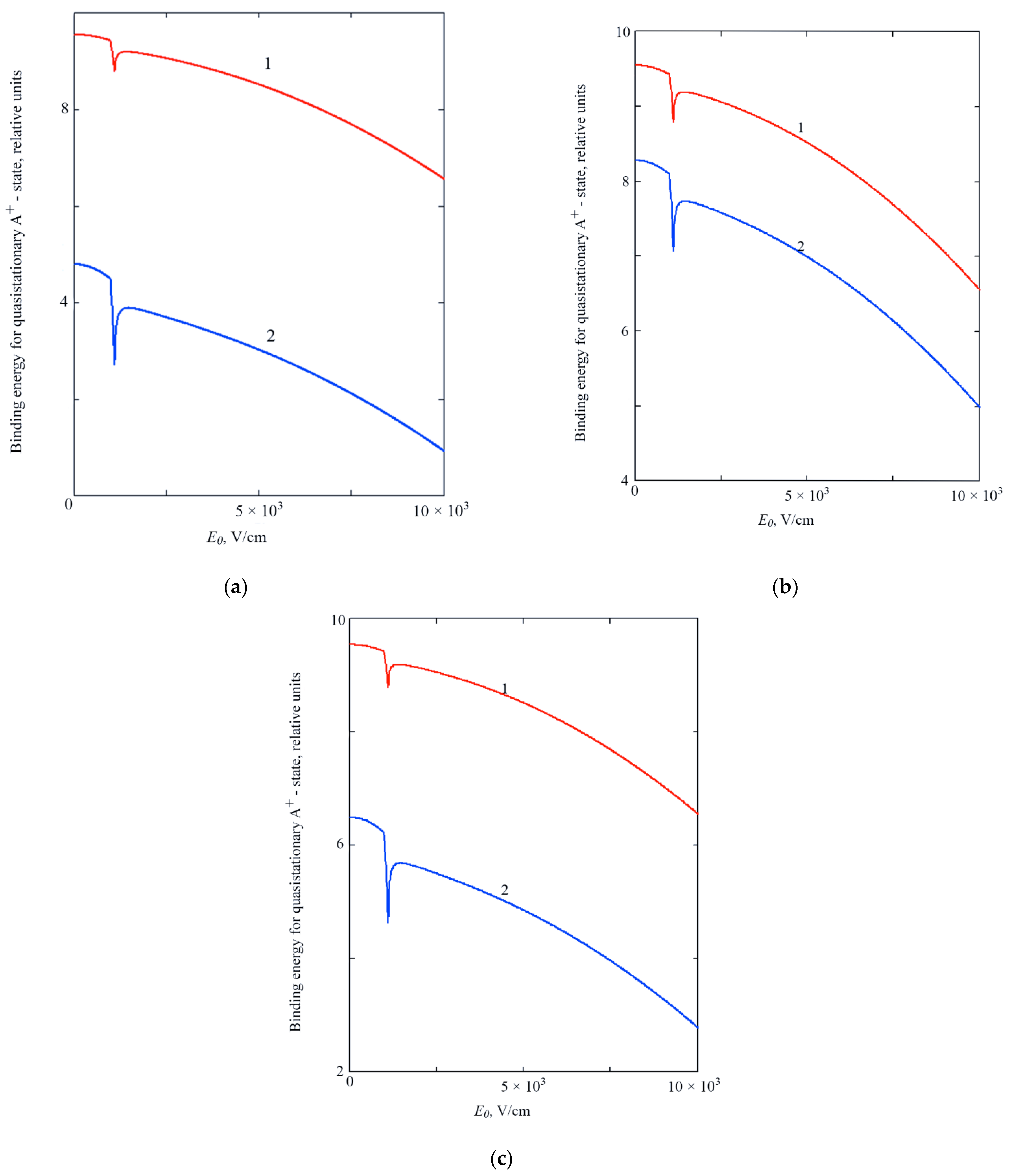 Sensors 22 01300 g002 550