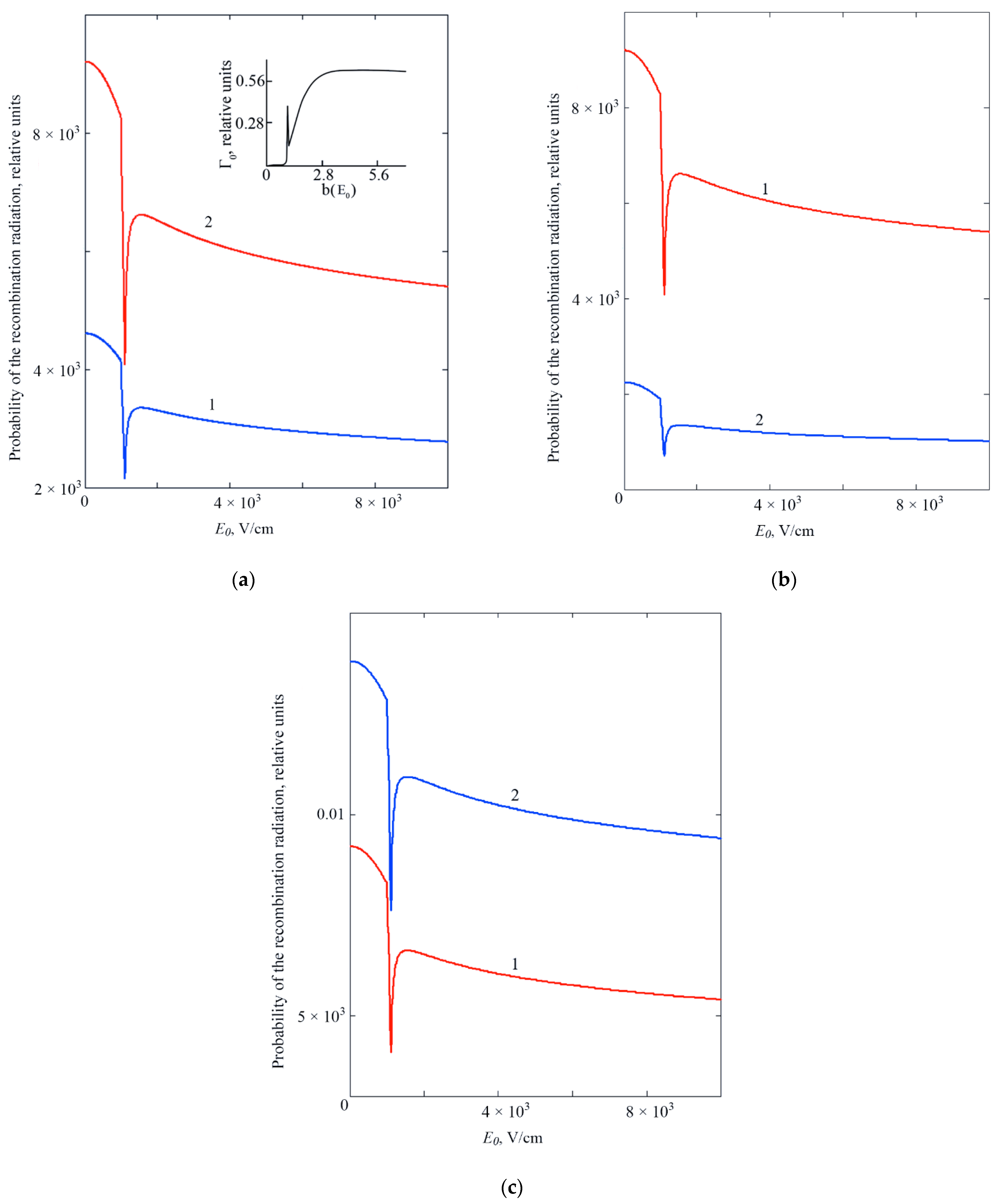Sensors 22 01300 g003 550