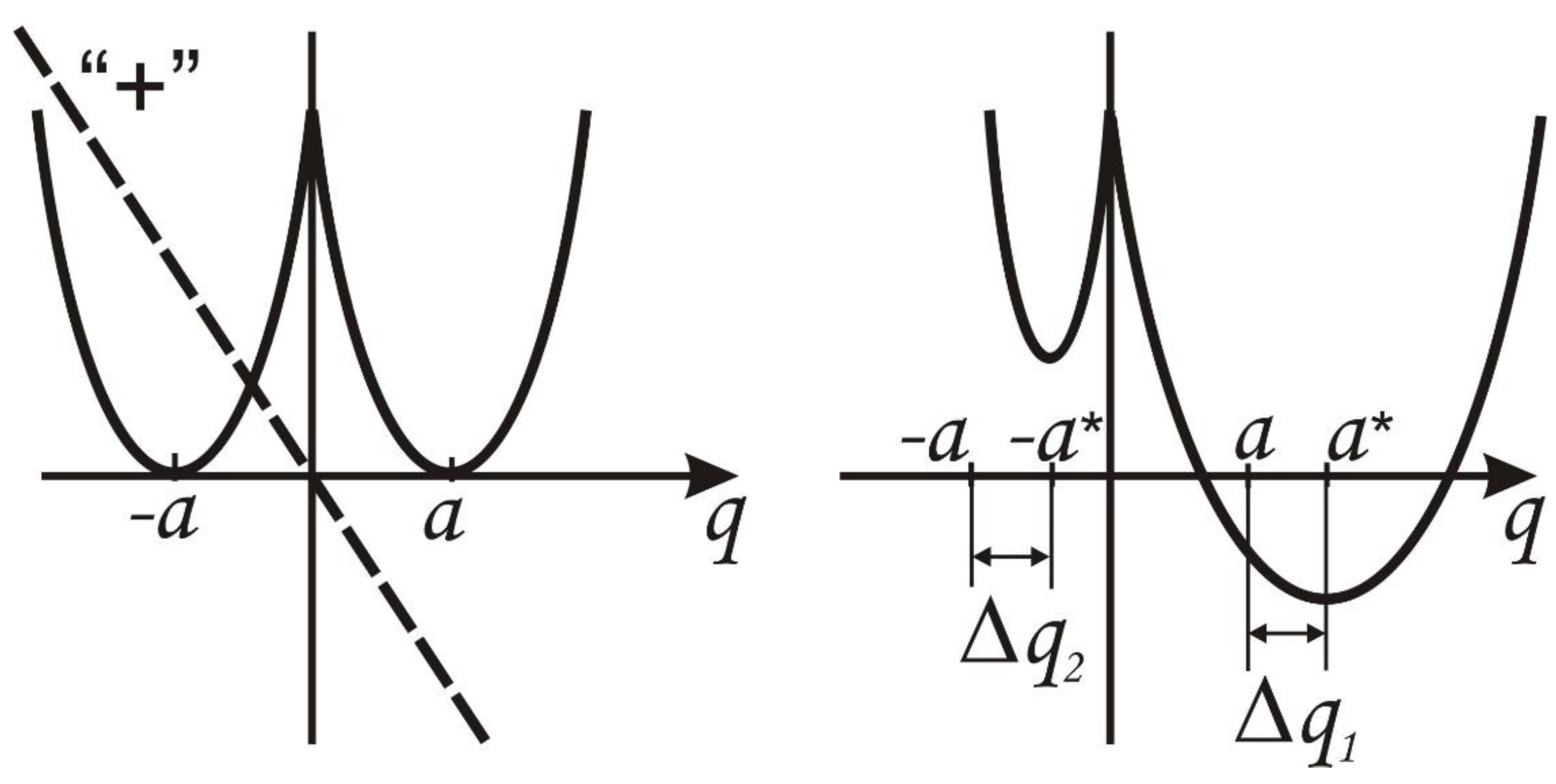 Sensors 22 01300 g0a1 550