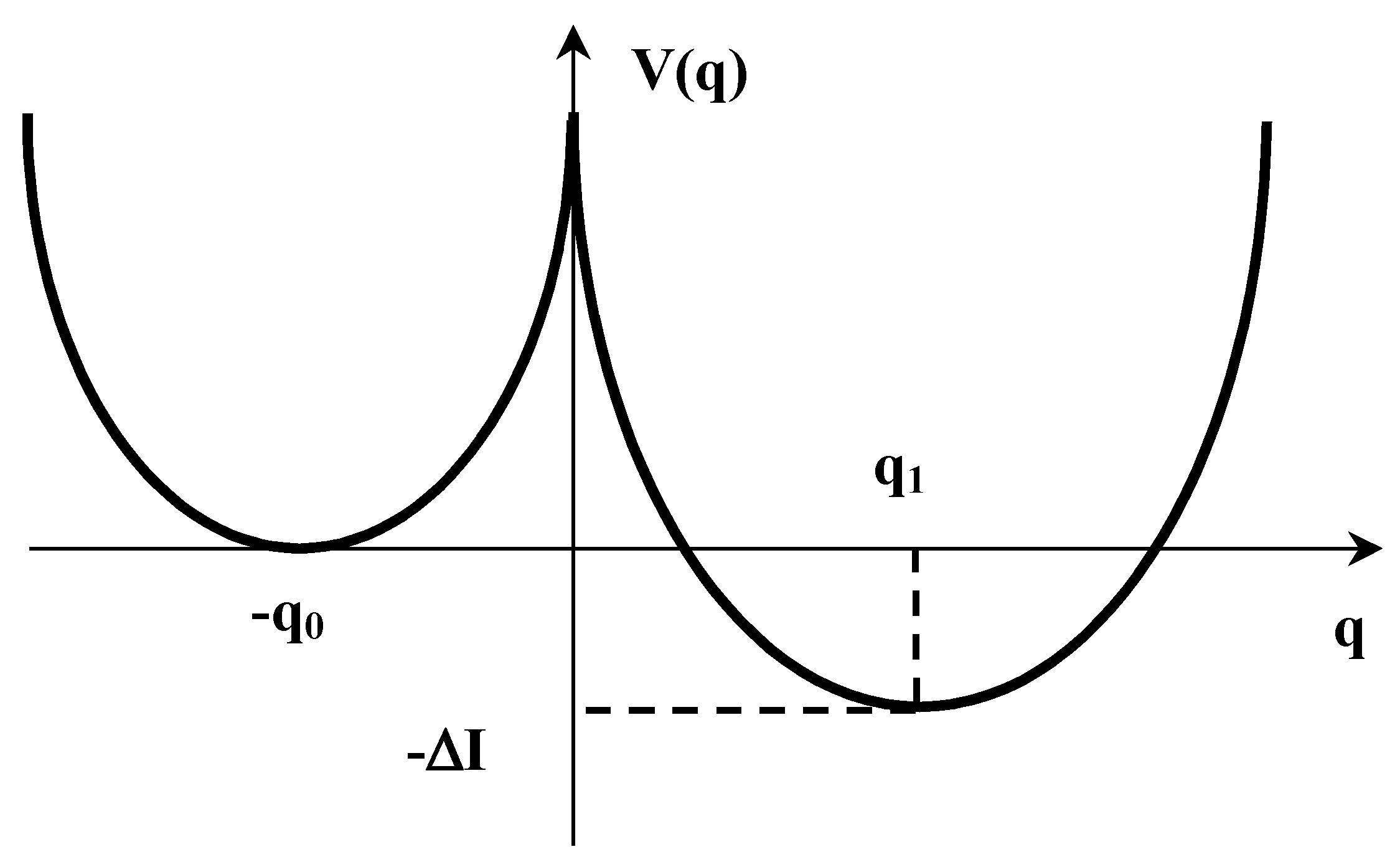 Sensors 22 01300 g0a3 550