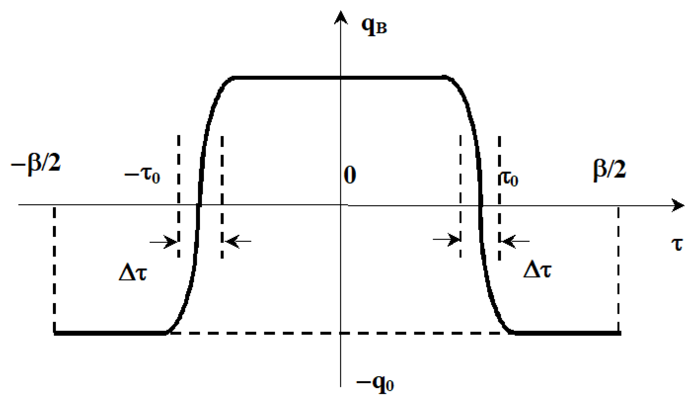 Sensors 22 01300 g0a4 550