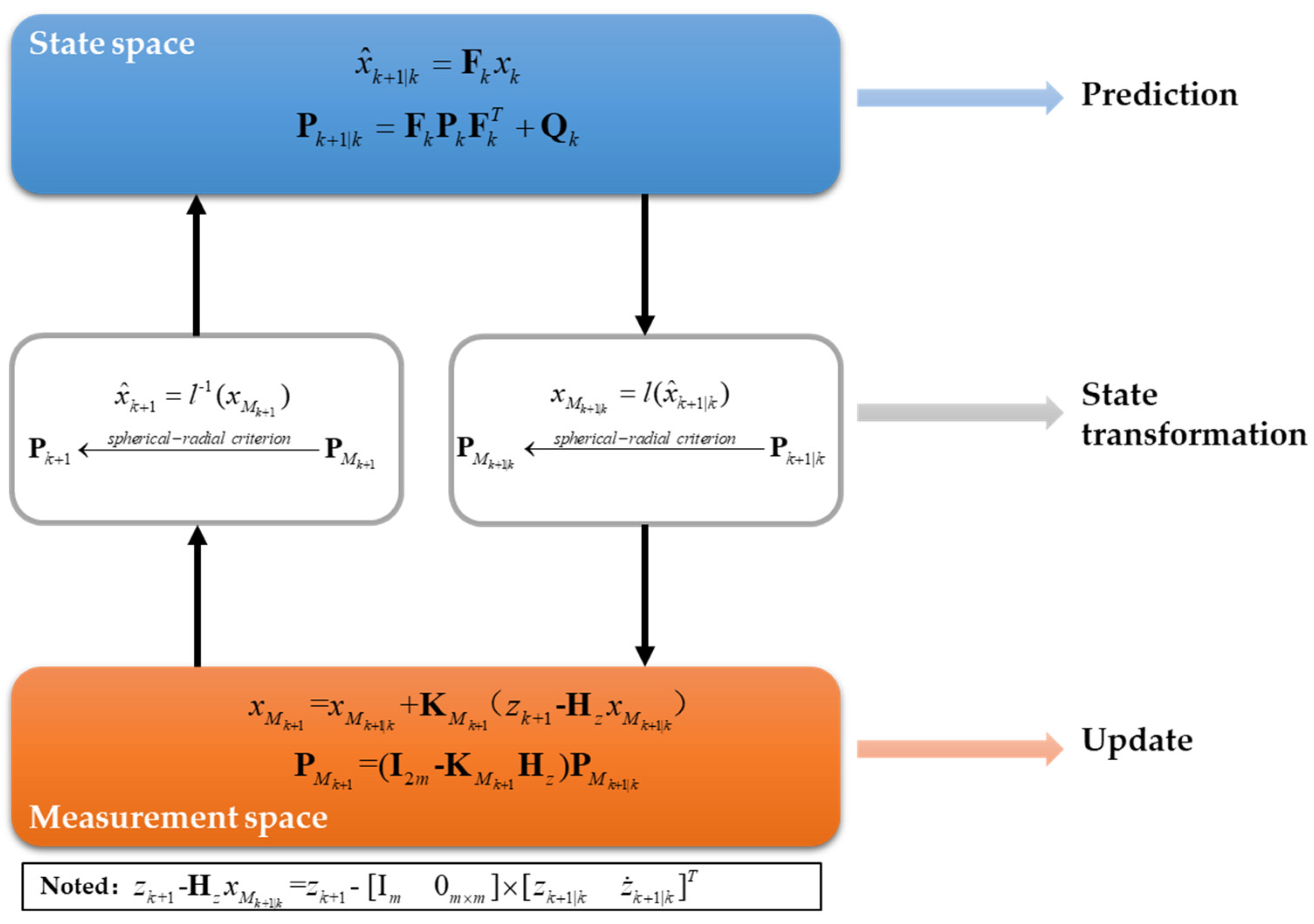 Sensors 22 01302 g002 550