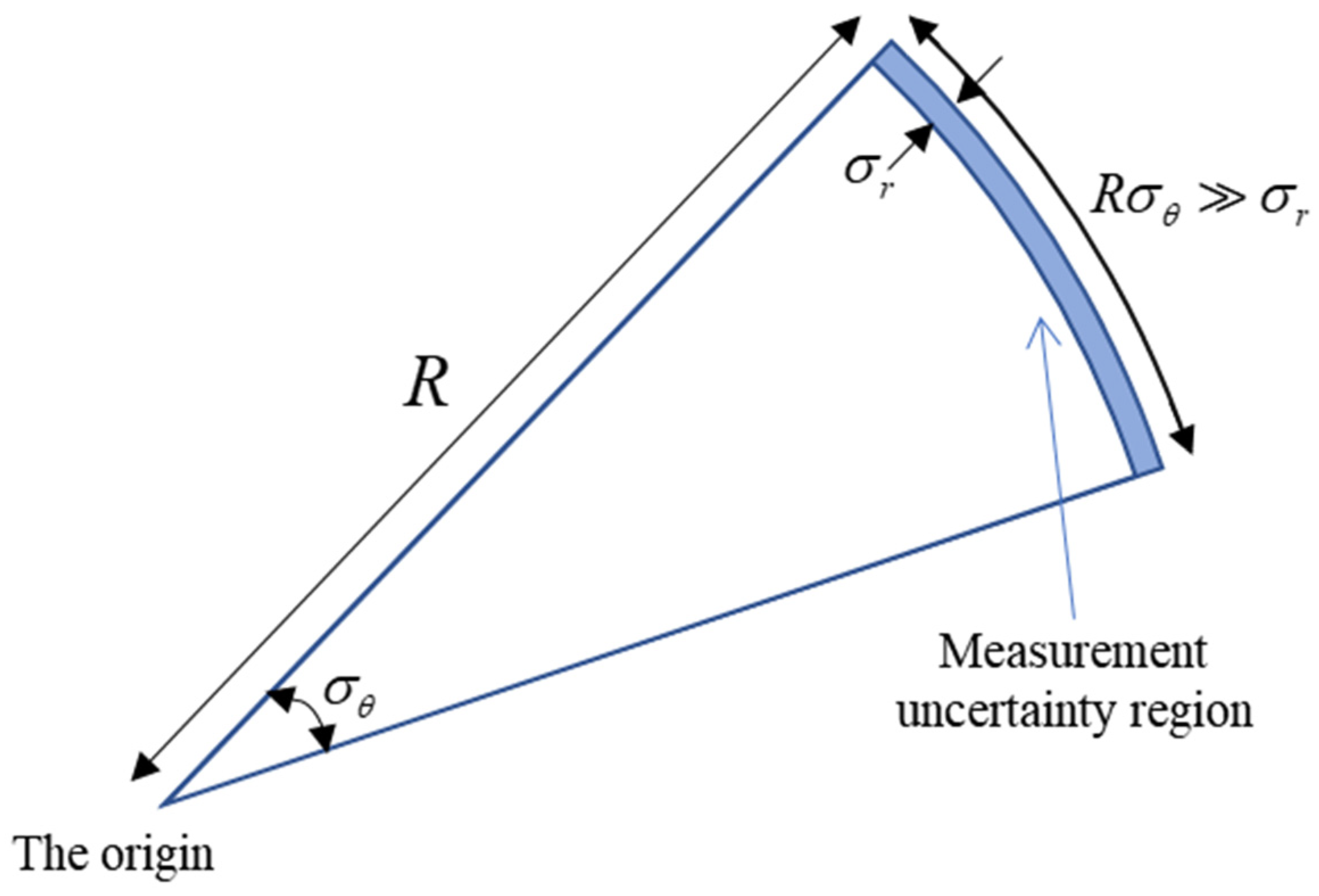 Sensors 22 01302 g003 550