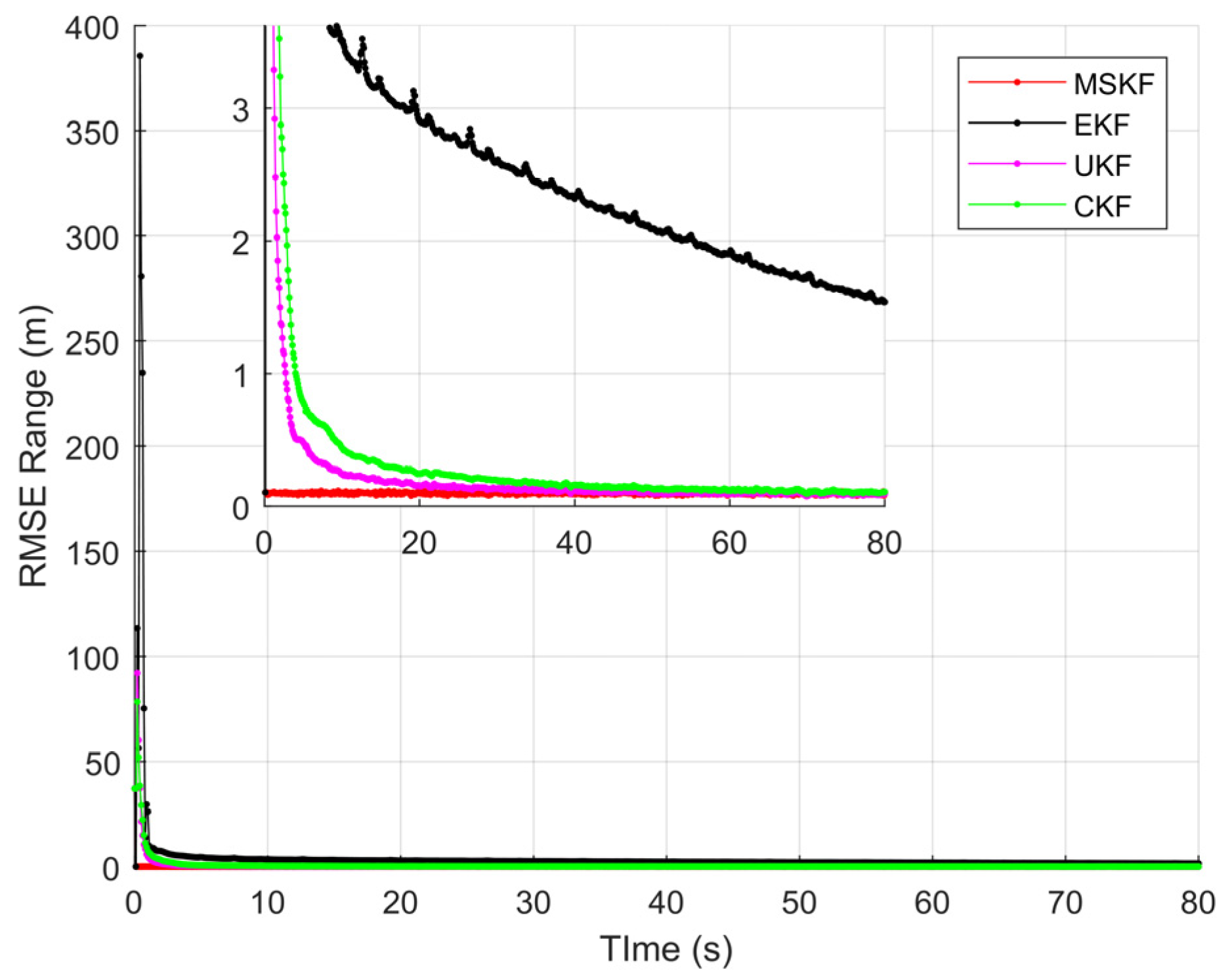 Sensors 22 01302 g008 550