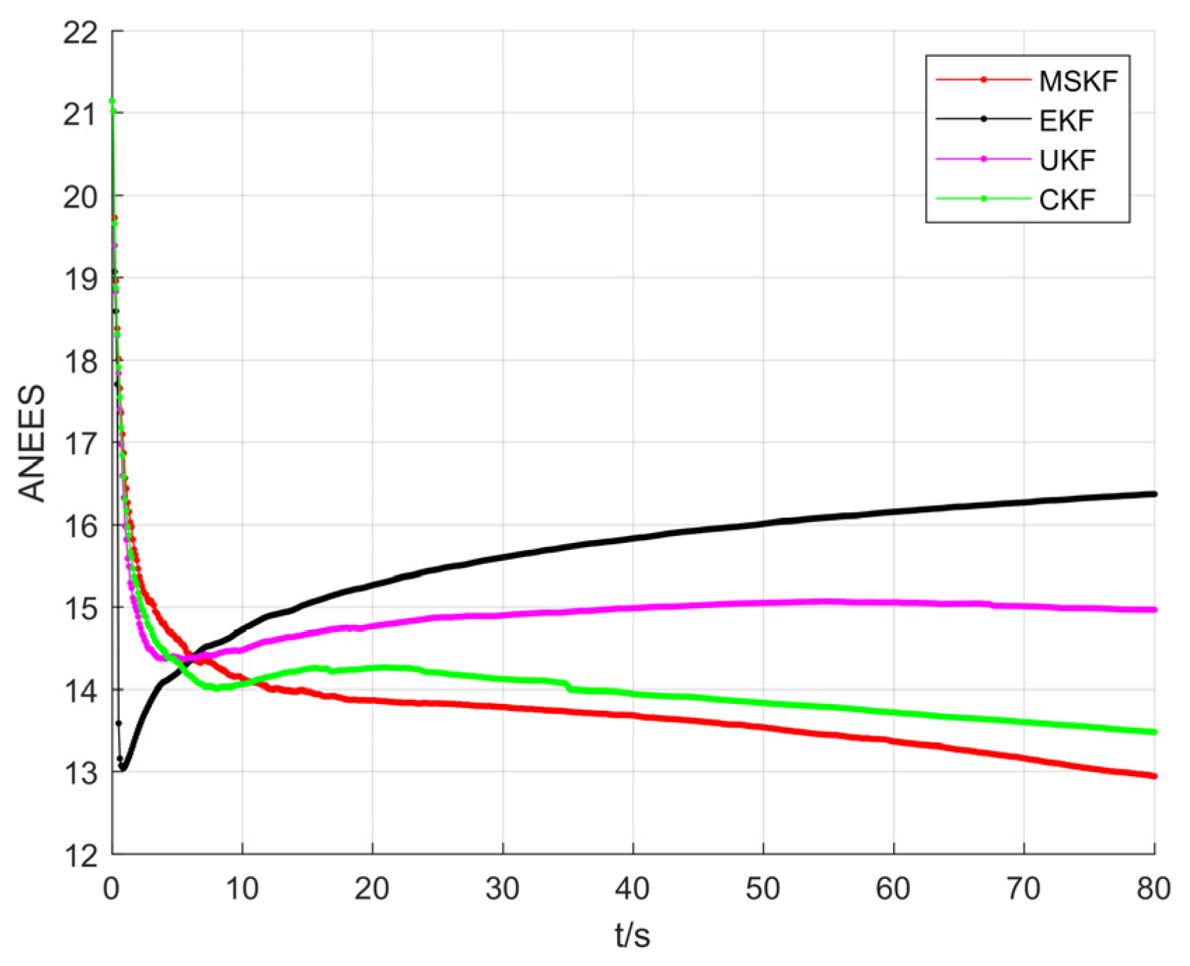 Sensors 22 01302 g011 550